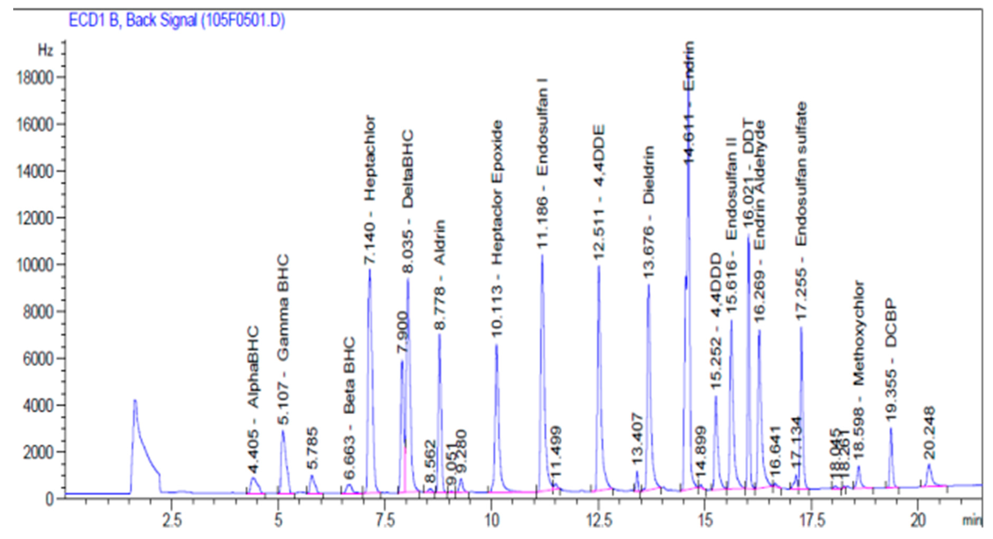 Ijerph 14 01372 g002 550
