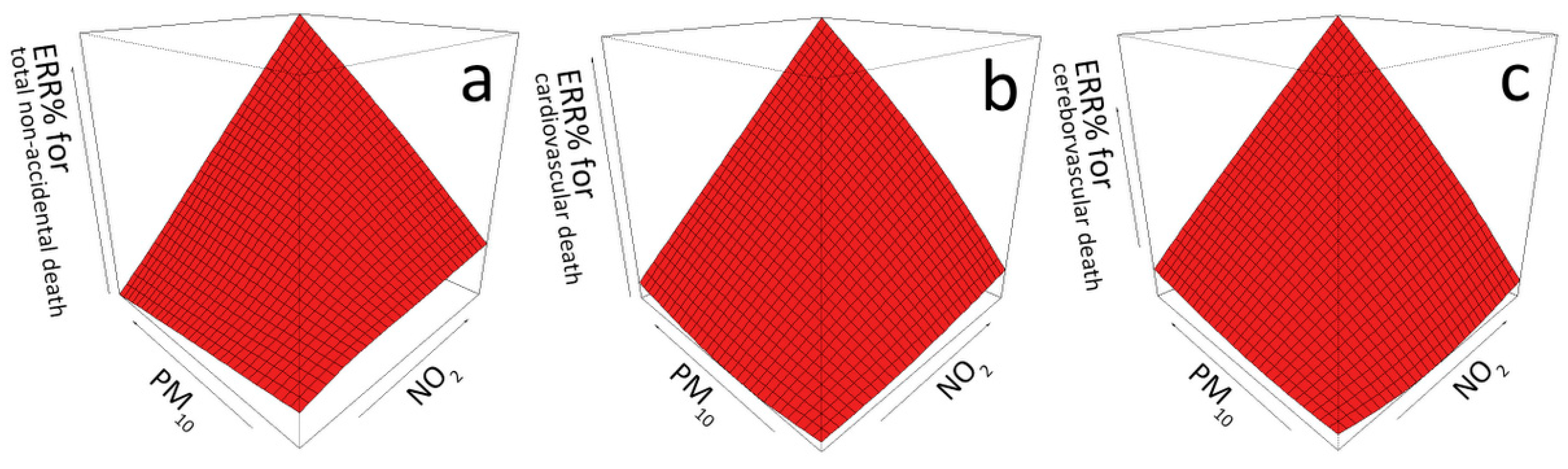 Ijerph 14 01381 g003