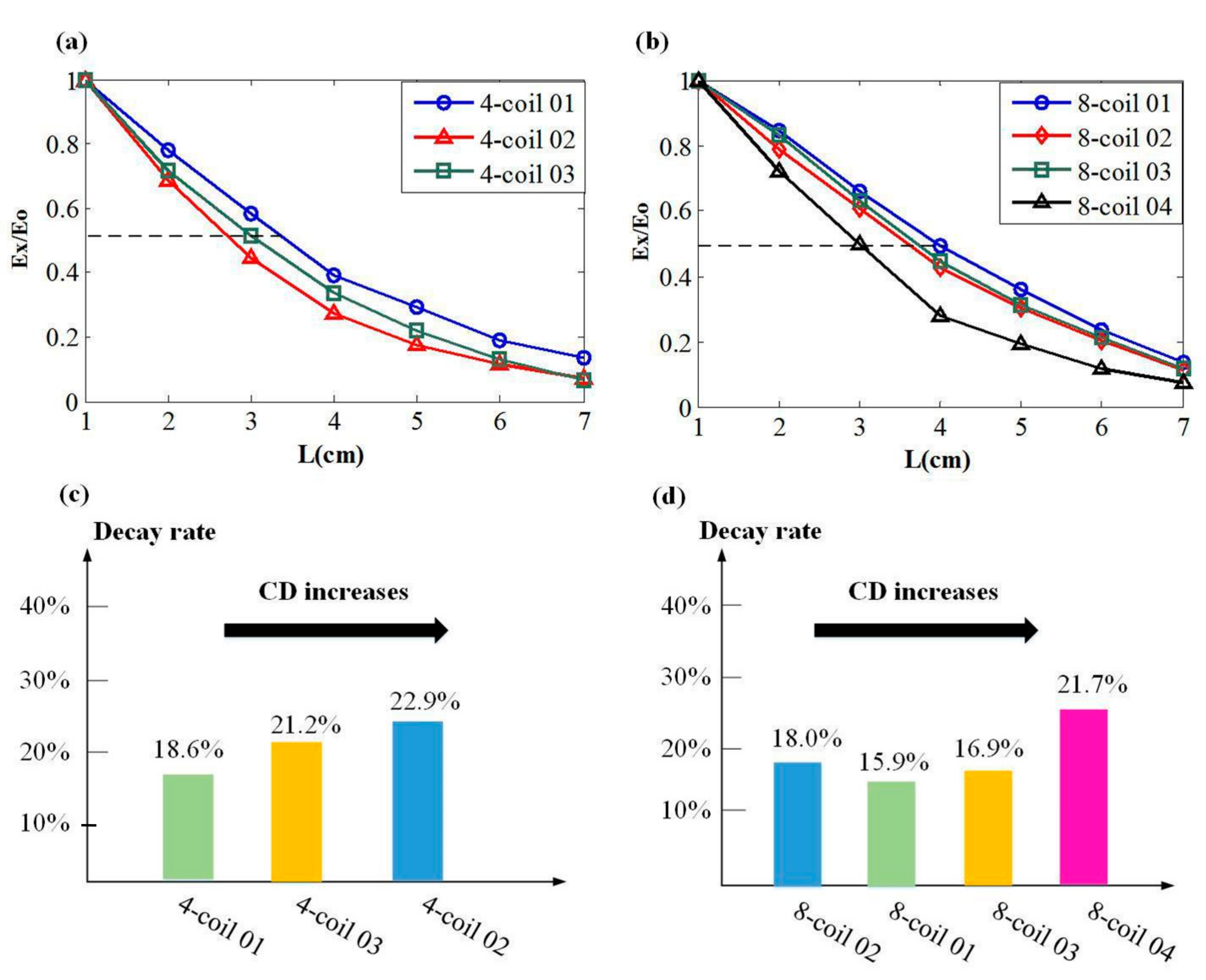 Ijerph 14 01388 g005 Ijerph 14 01388 g005