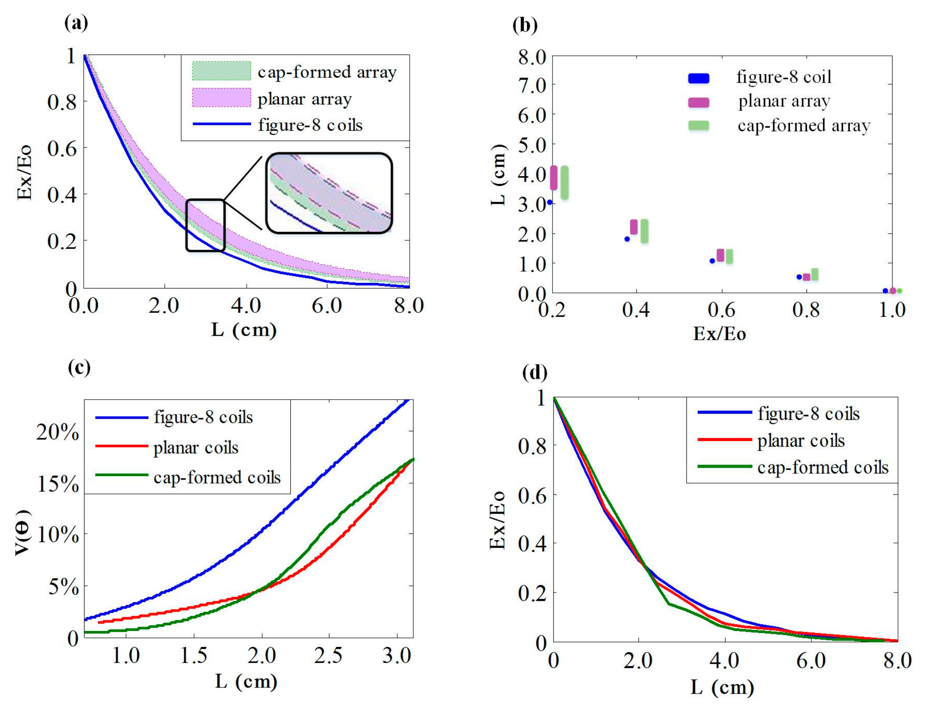Ijerph 14 01388 g012 Ijerph 14 01388 g012