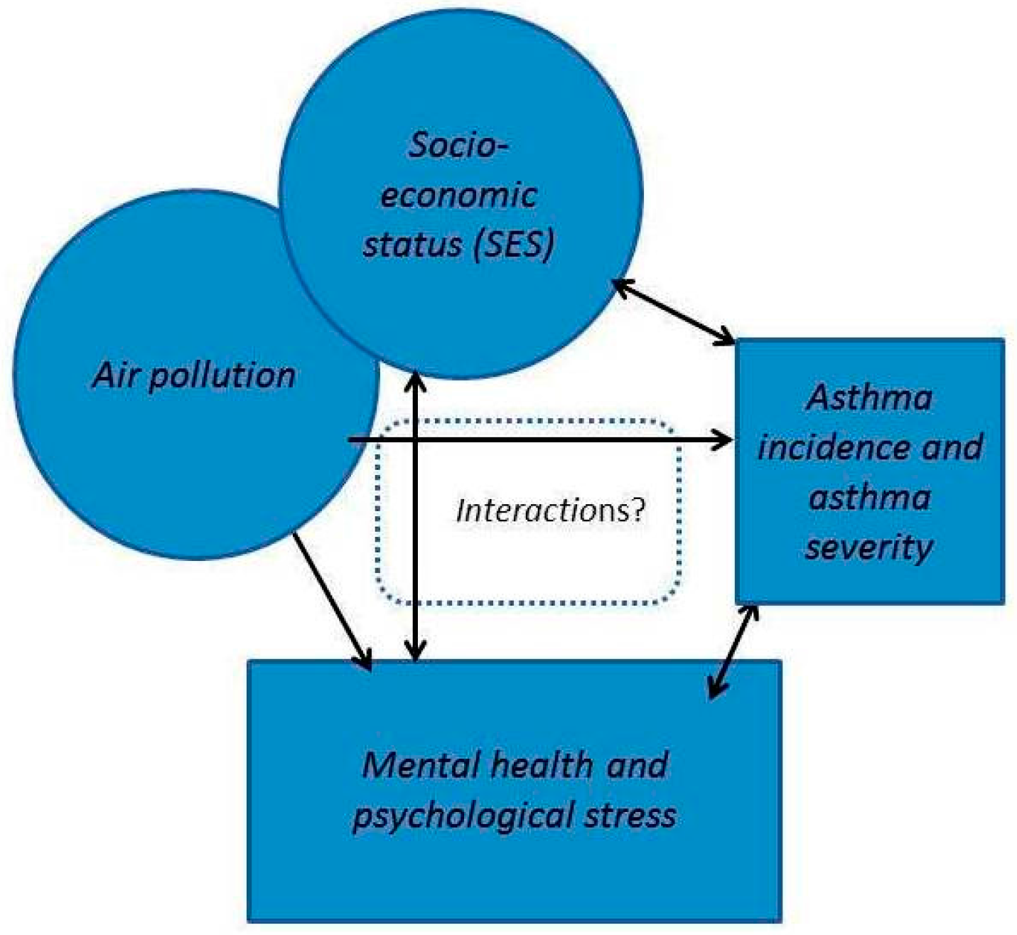 Ijerph 14 01392 g001