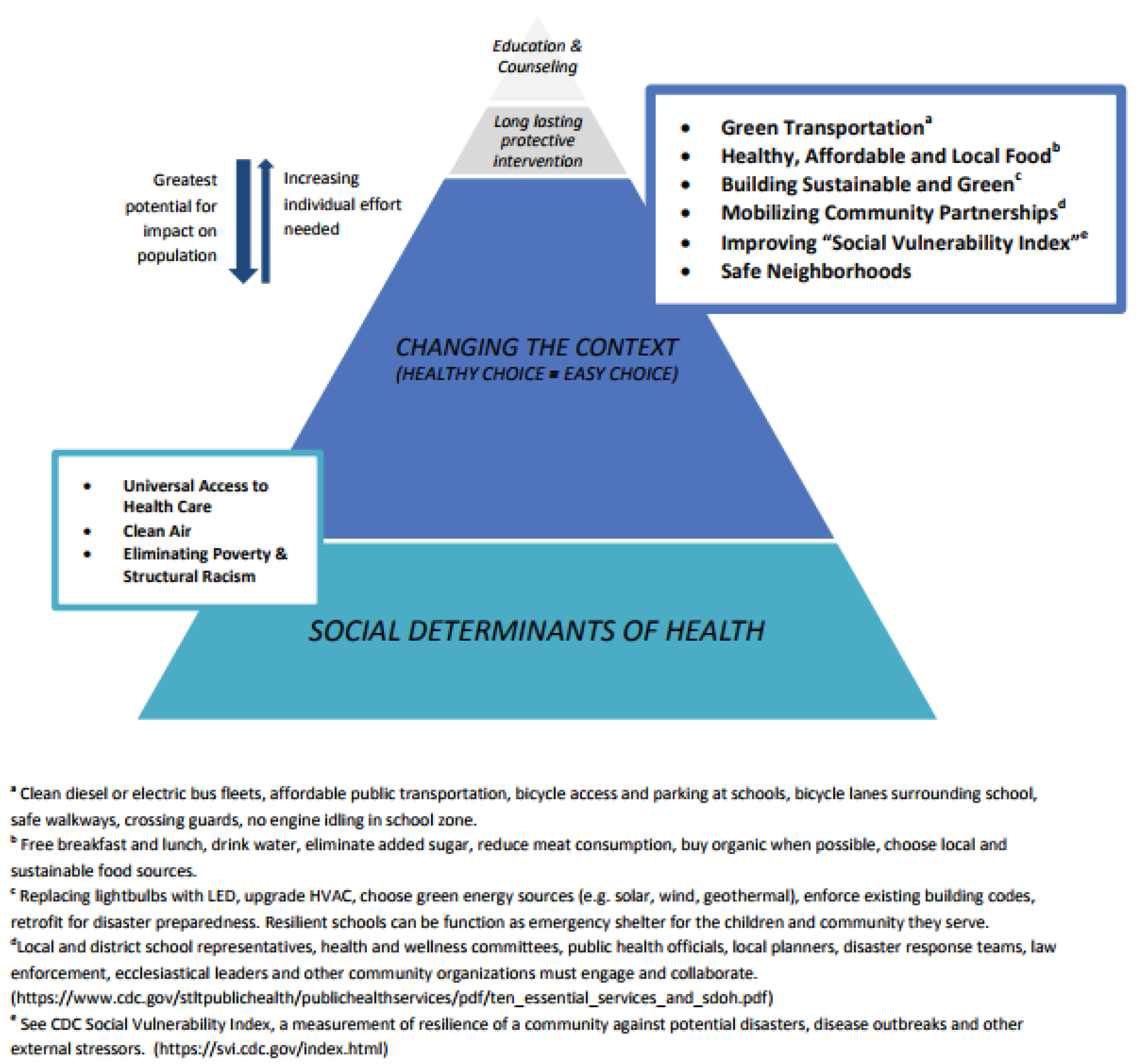 Ijerph 14 01397 g002 Ijerph 14 01397 g002