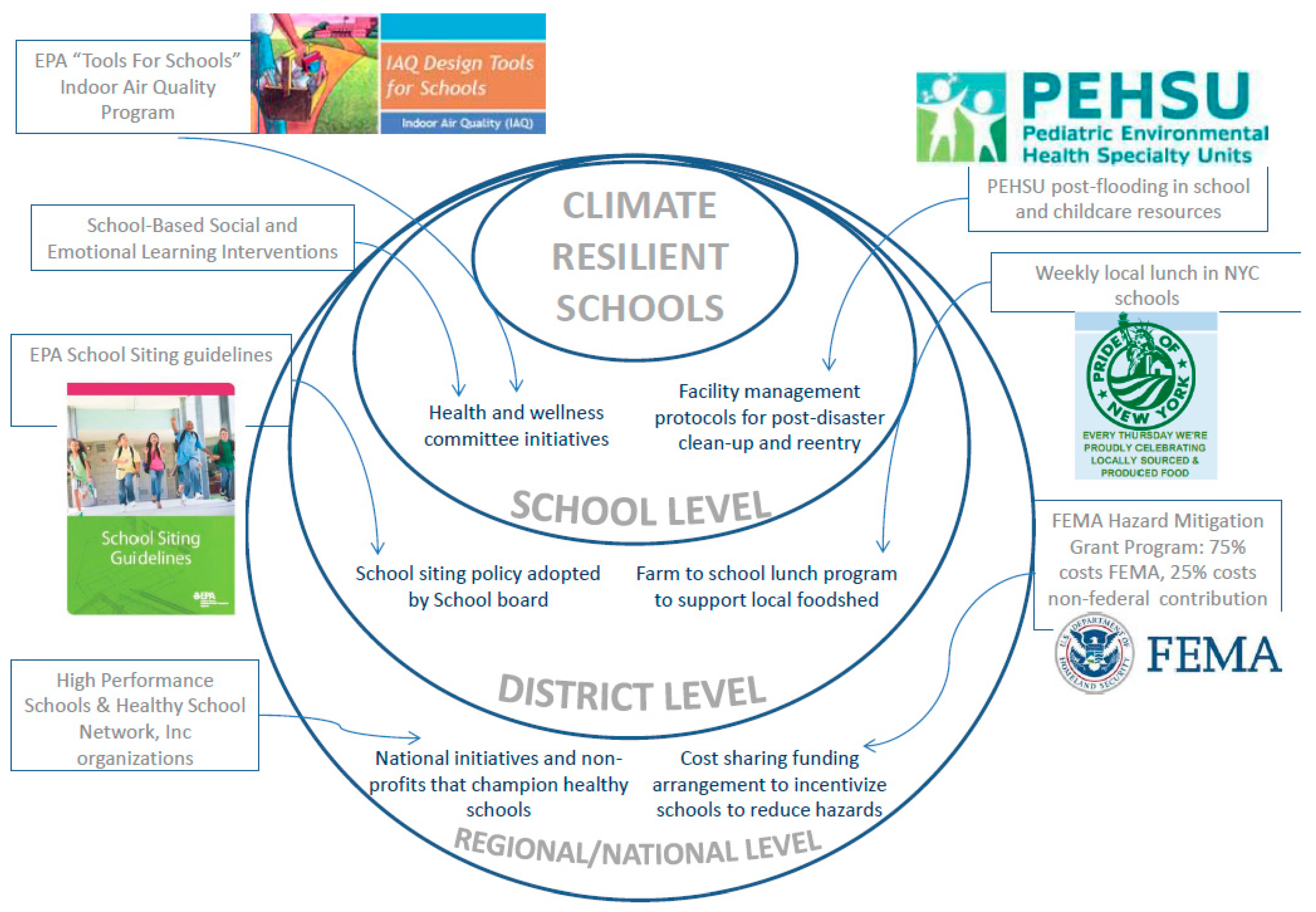 Ijerph 14 01397 g003 Ijerph 14 01397 g003
