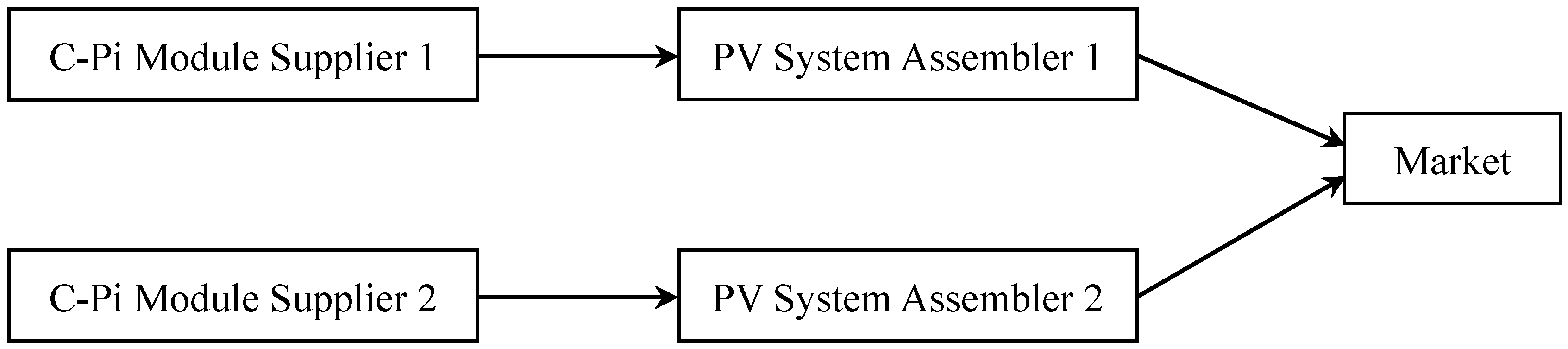 Ijerph 14 01416 g001 550