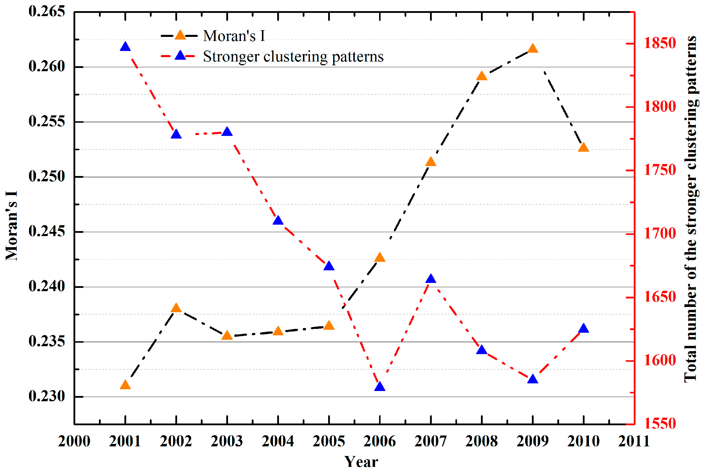 Ijerph 14 01428 g005 550