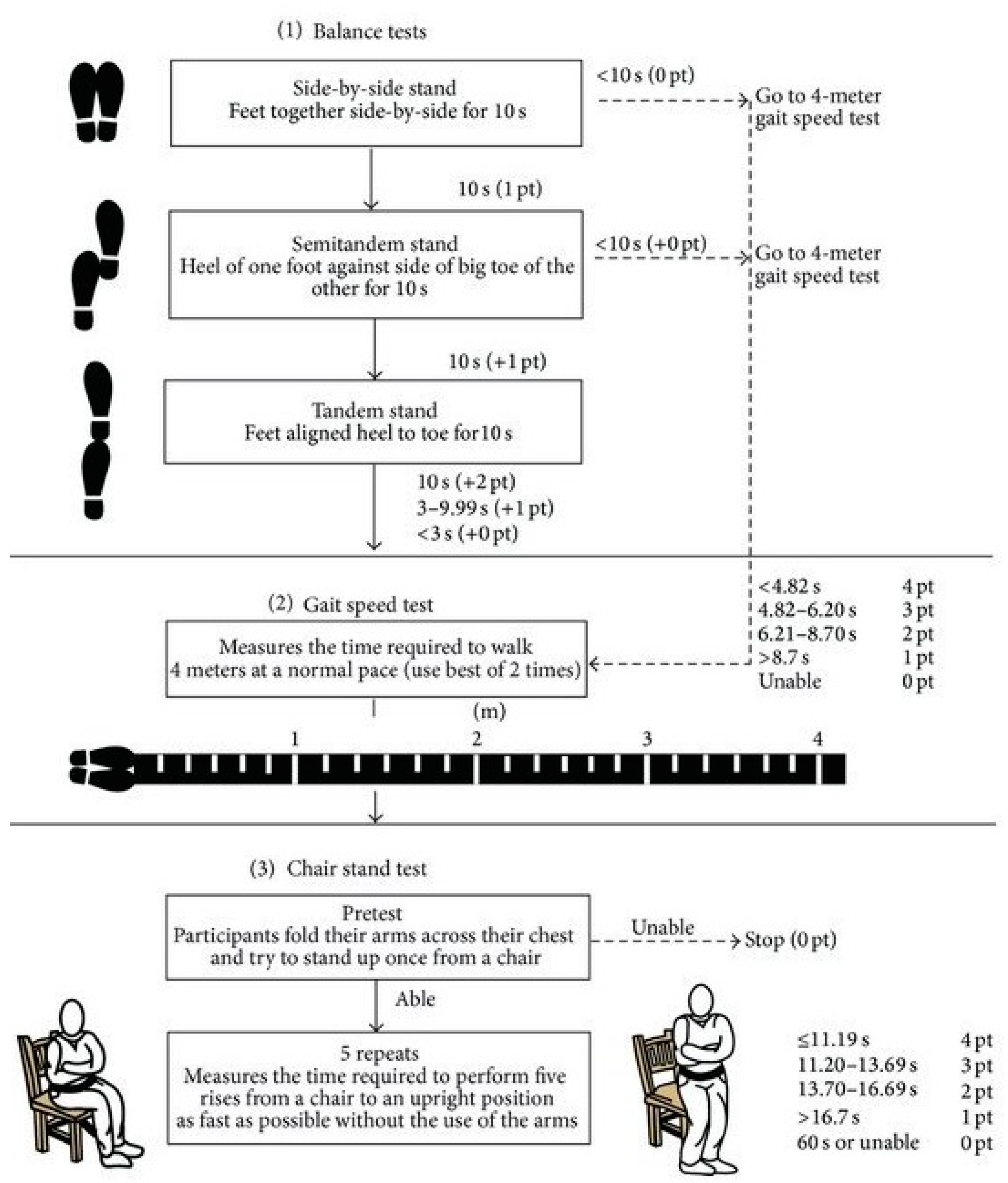 Ijerph 14 01439 g002 Ijerph 14 01439 g002