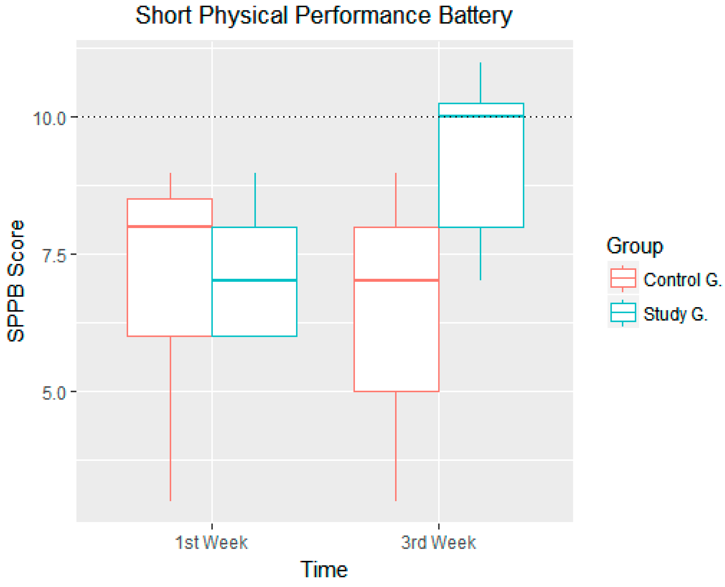 Ijerph 14 01439 g012 Ijerph 14 01439 g012