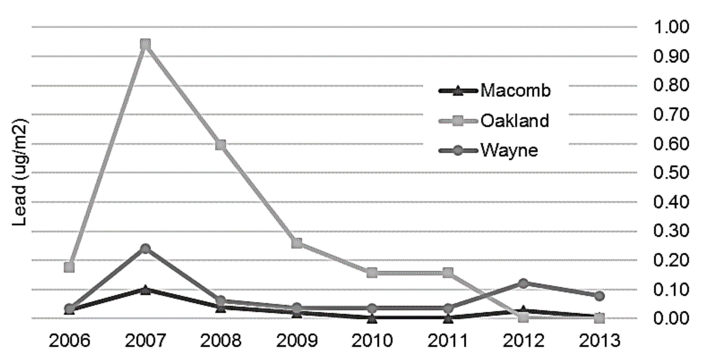 Ijerph 14 01445 g005