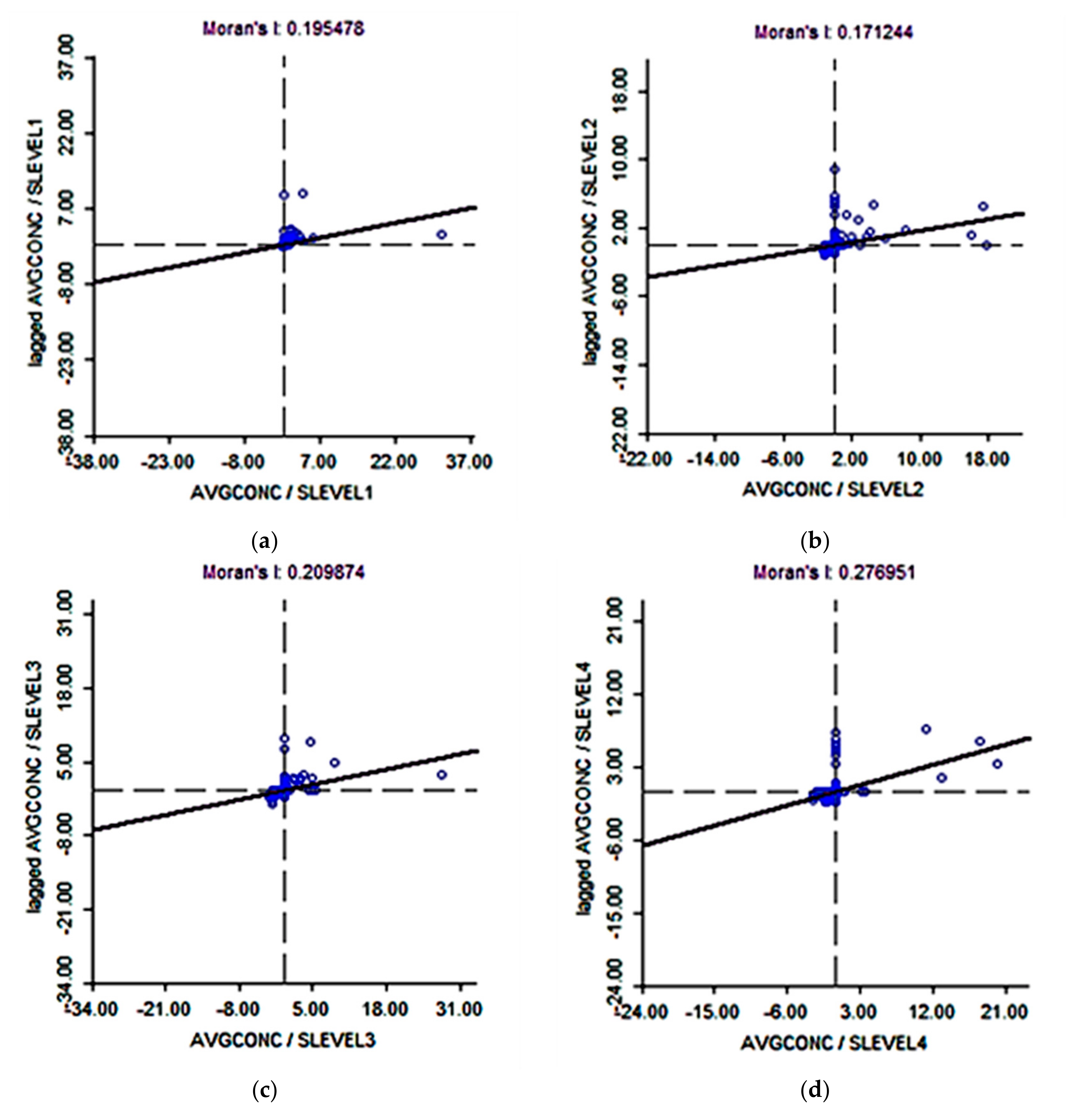 Ijerph 14 01445 g009a