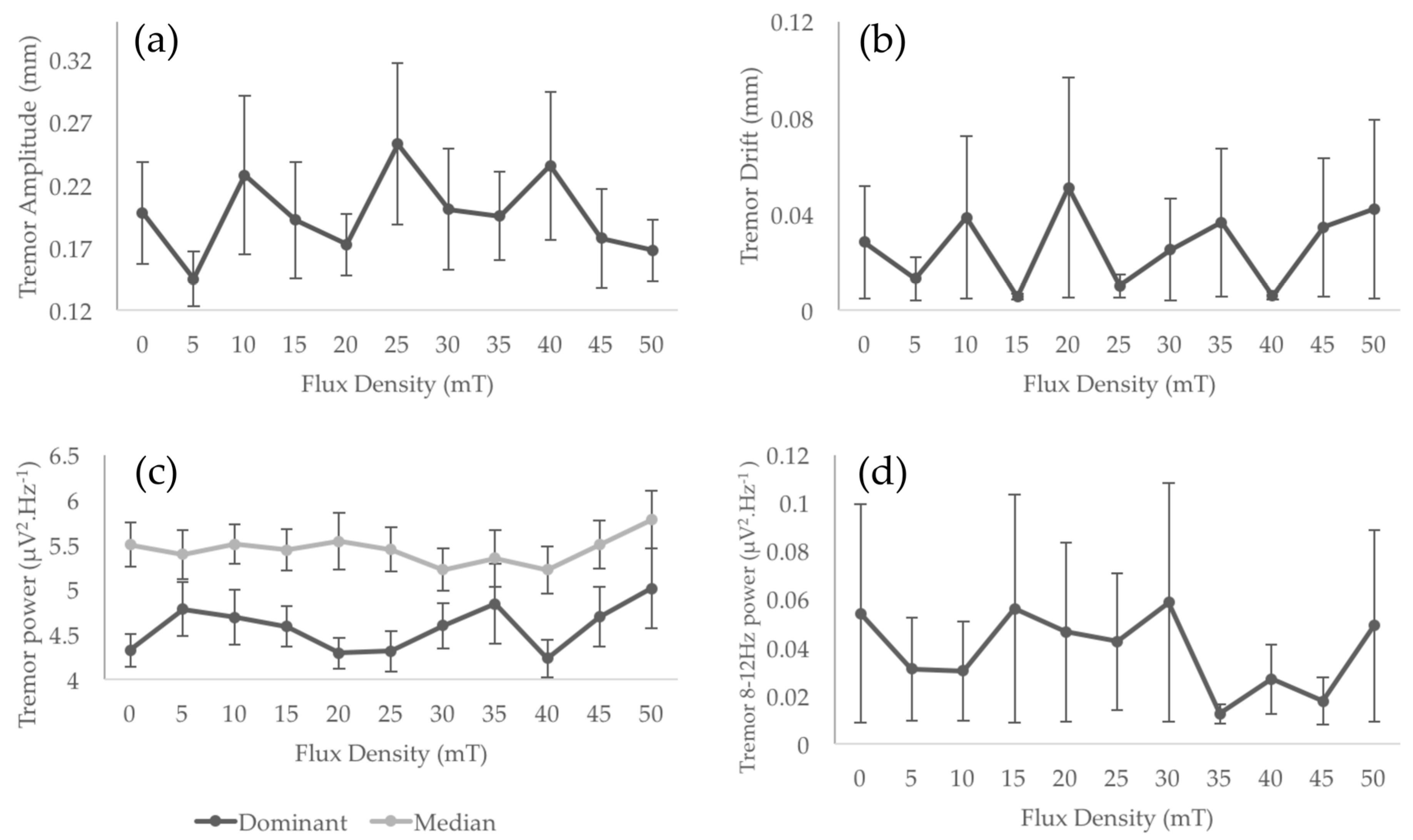 Ijerph 14 01446 g004 550