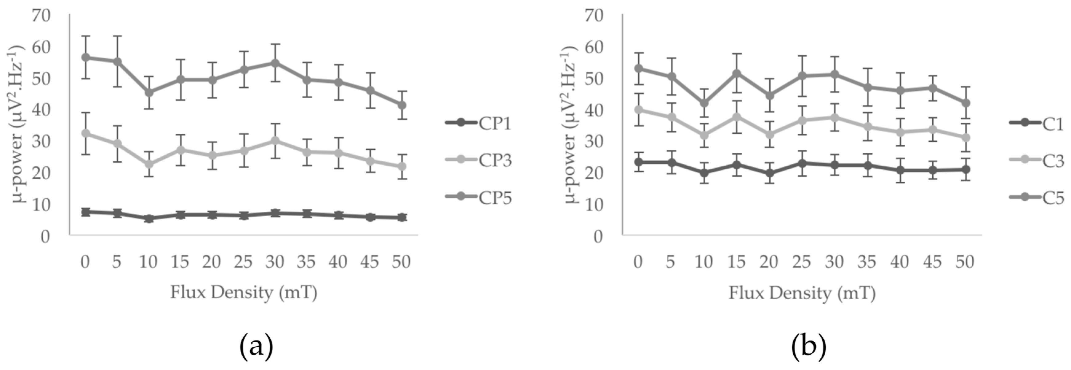 Ijerph 14 01446 g005 550