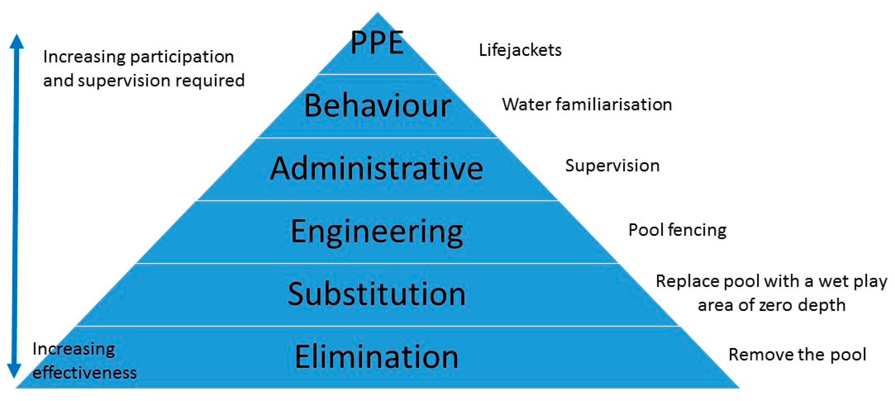 Ijerph 14 01450 g001