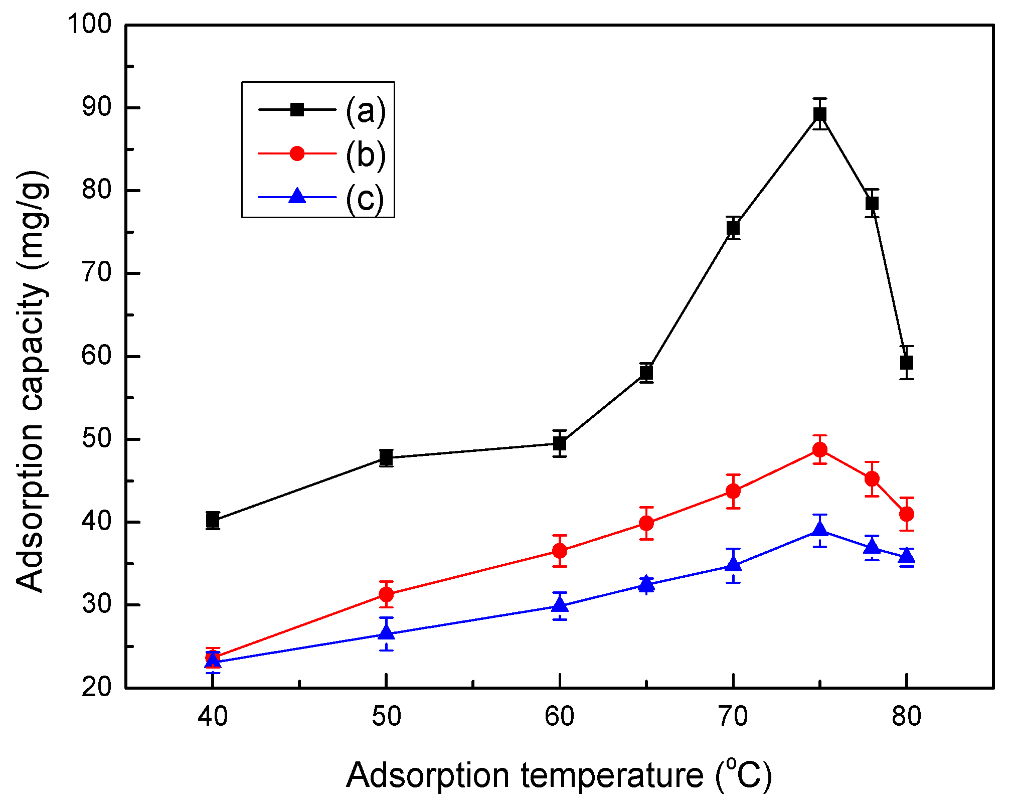 Ijerph 14 01453 g007 Ijerph 14 01453 g007