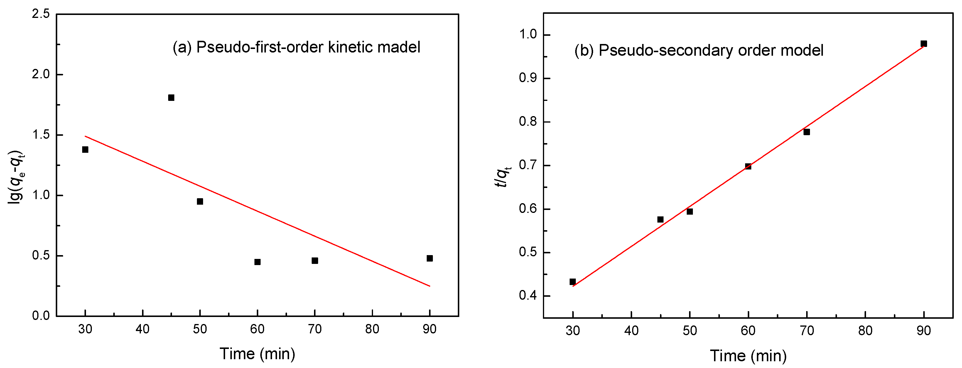 Ijerph 14 01453 g010 Ijerph 14 01453 g010