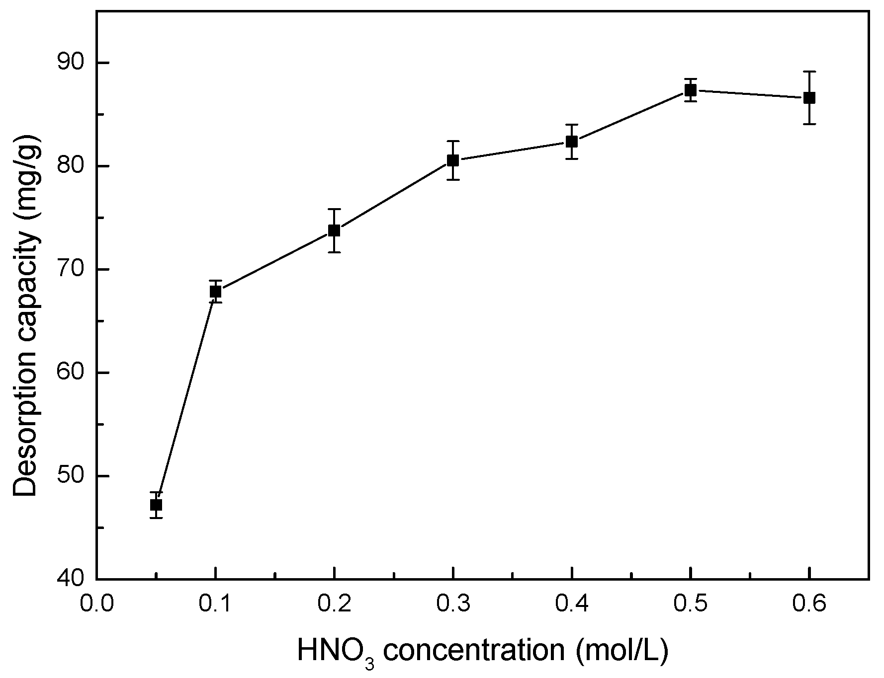 Ijerph 14 01453 g014 Ijerph 14 01453 g014