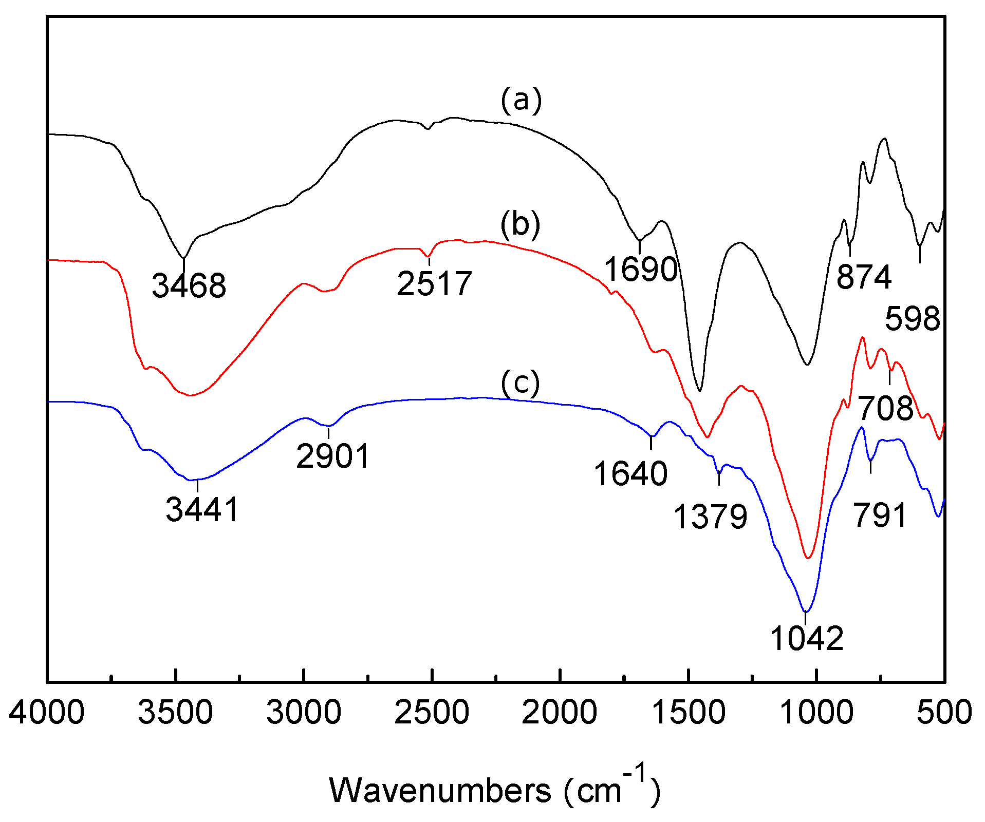 Ijerph 14 01453 g017 Ijerph 14 01453 g017