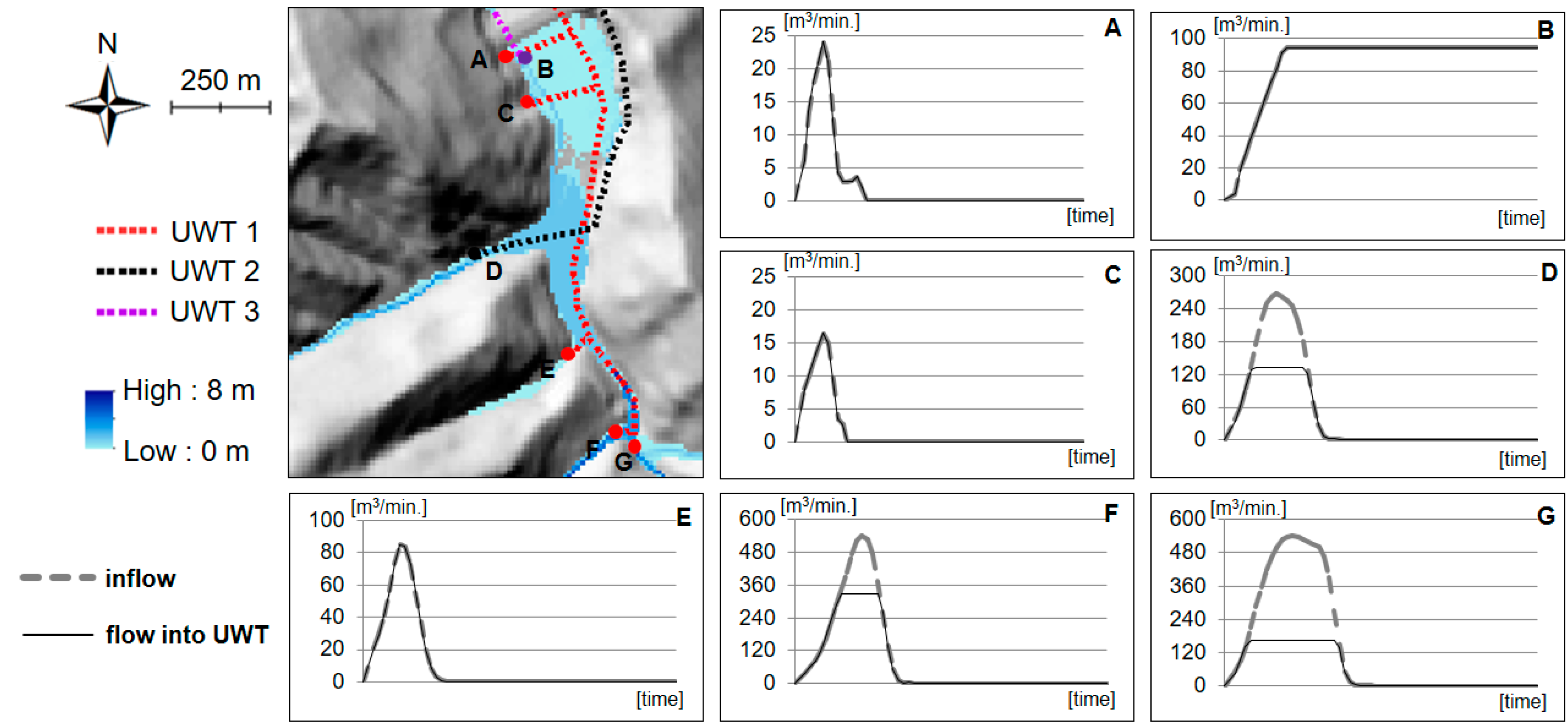 Ijerph 14 01463 g007 550