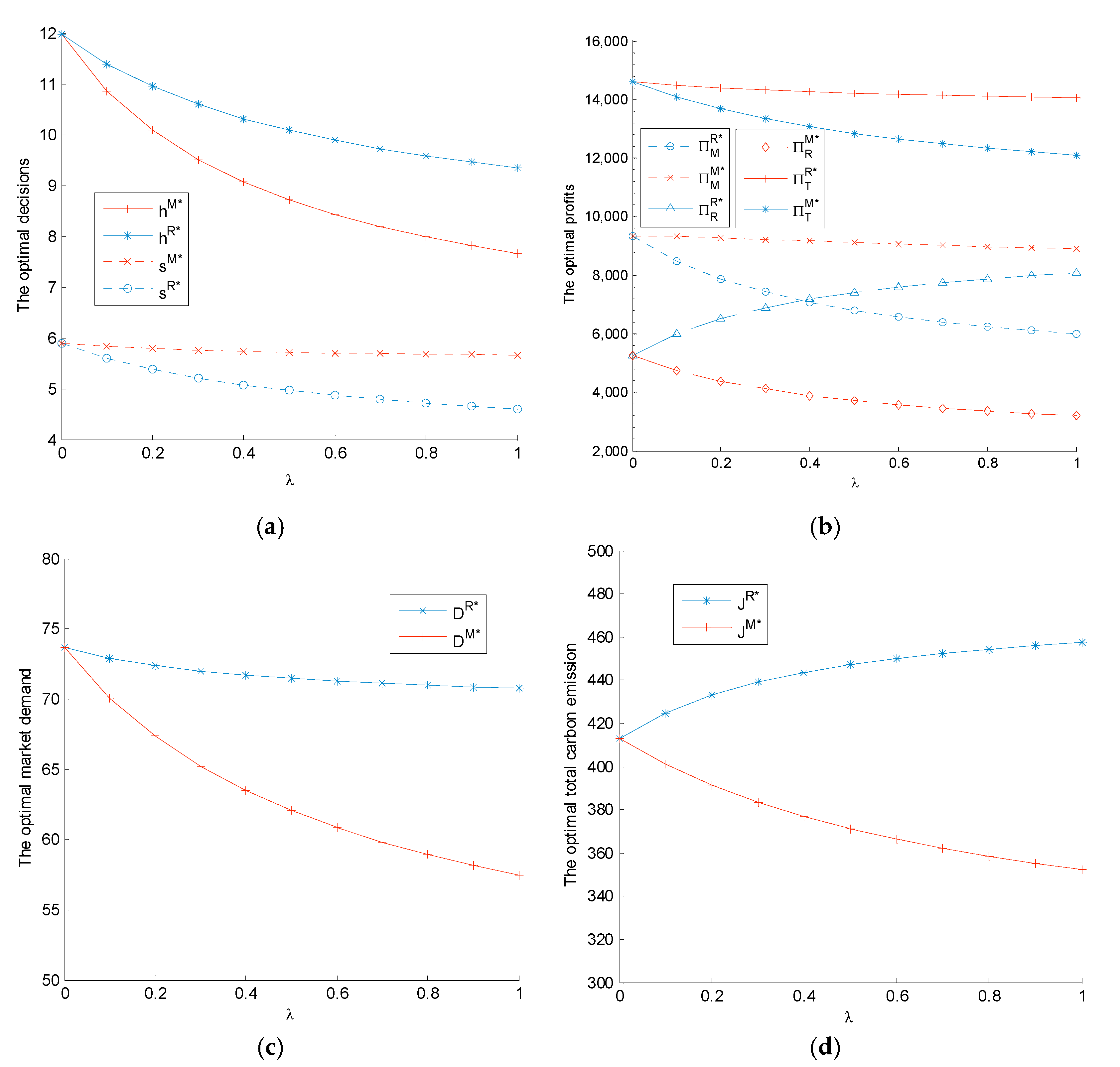 Ijerph 14 01464 g001