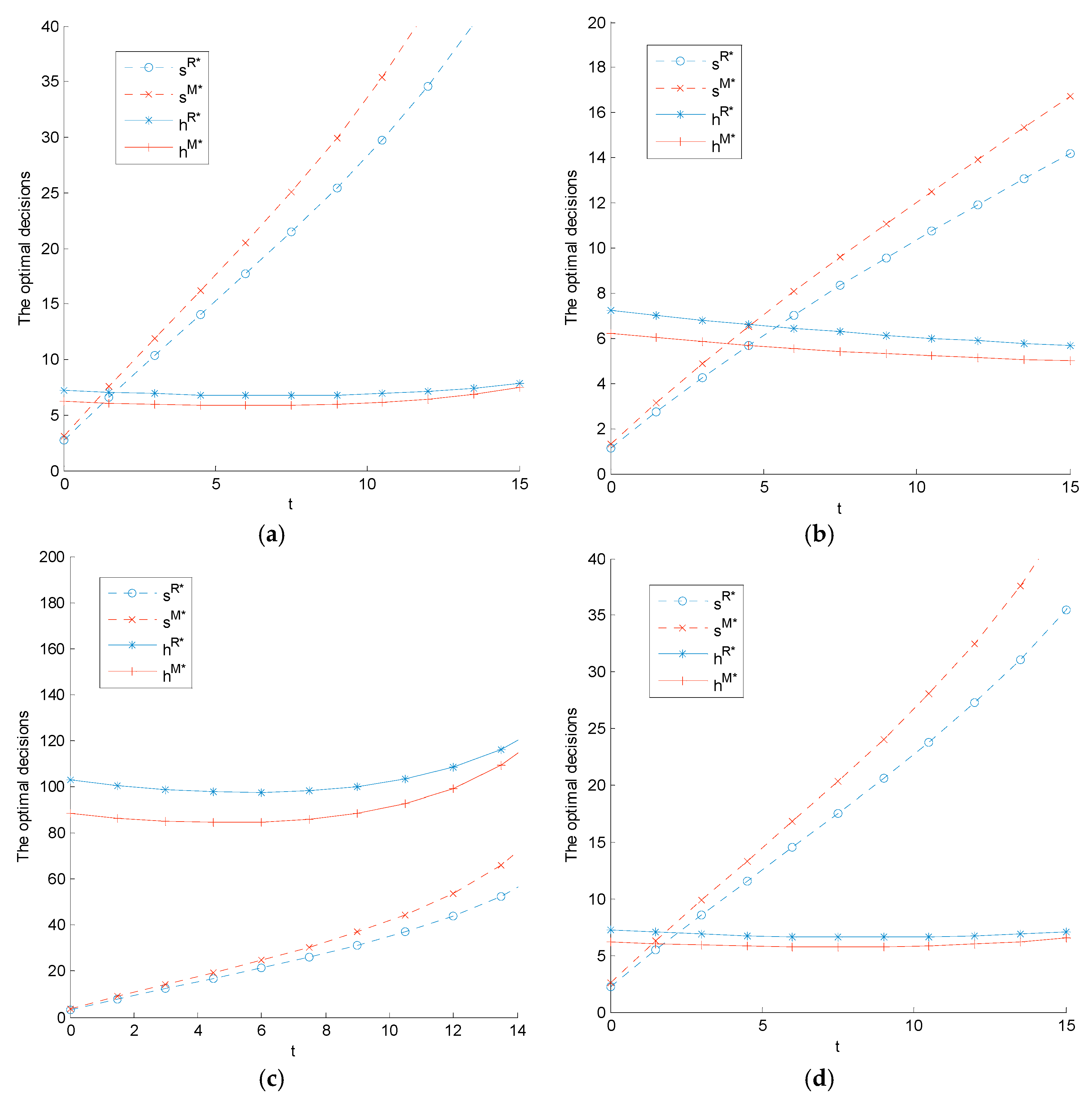 Ijerph 14 01464 g002