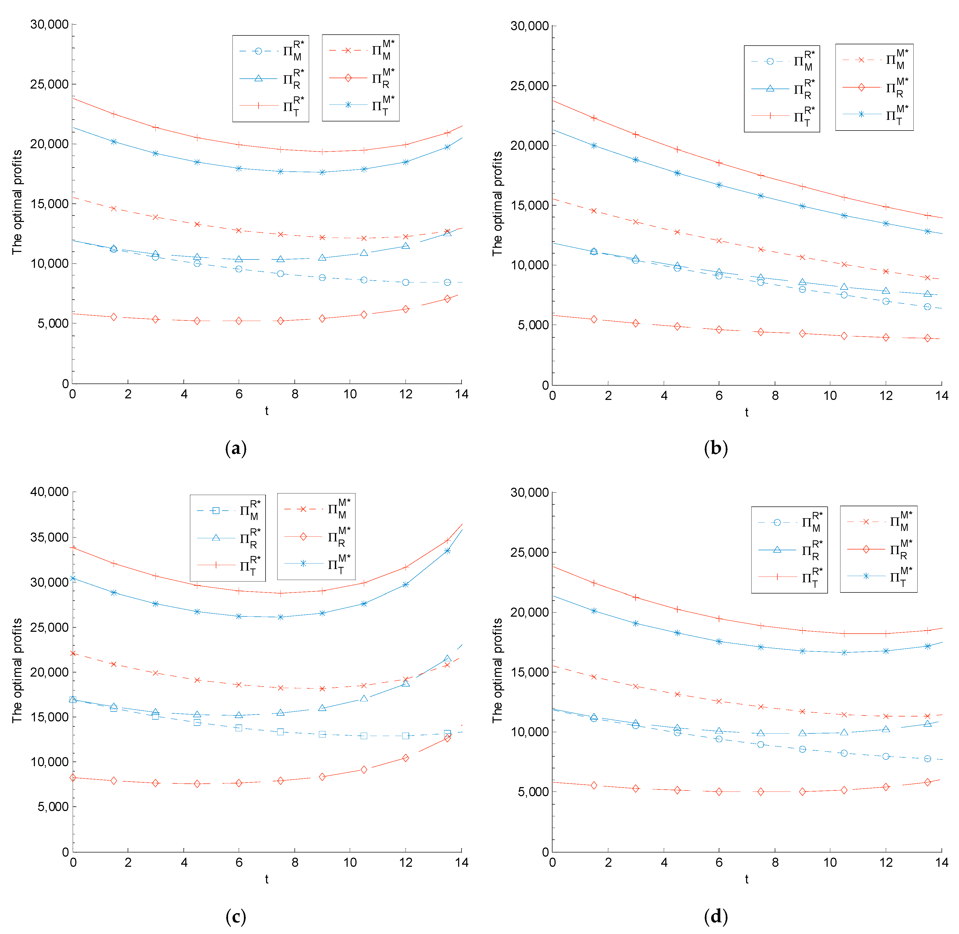 Ijerph 14 01464 g003