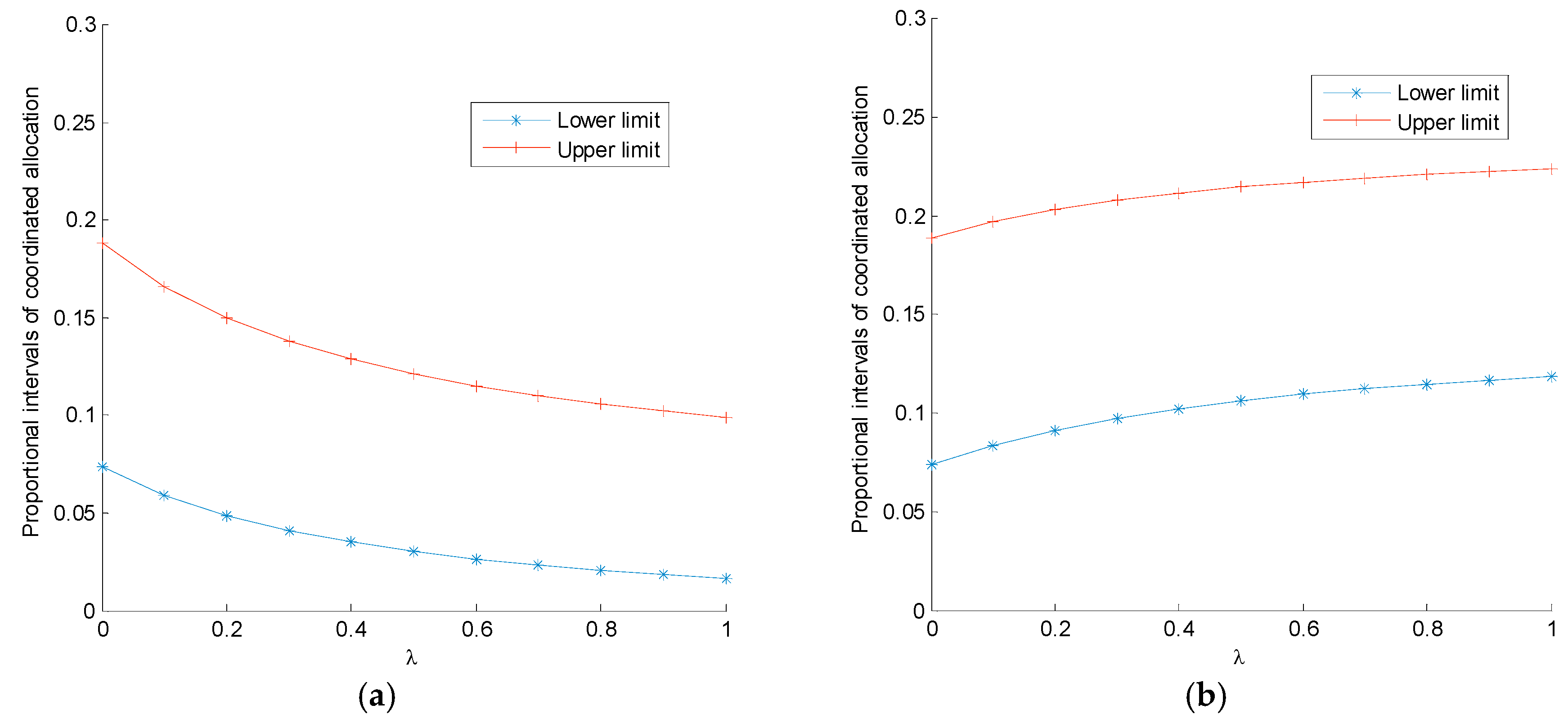 Ijerph 14 01464 g004a