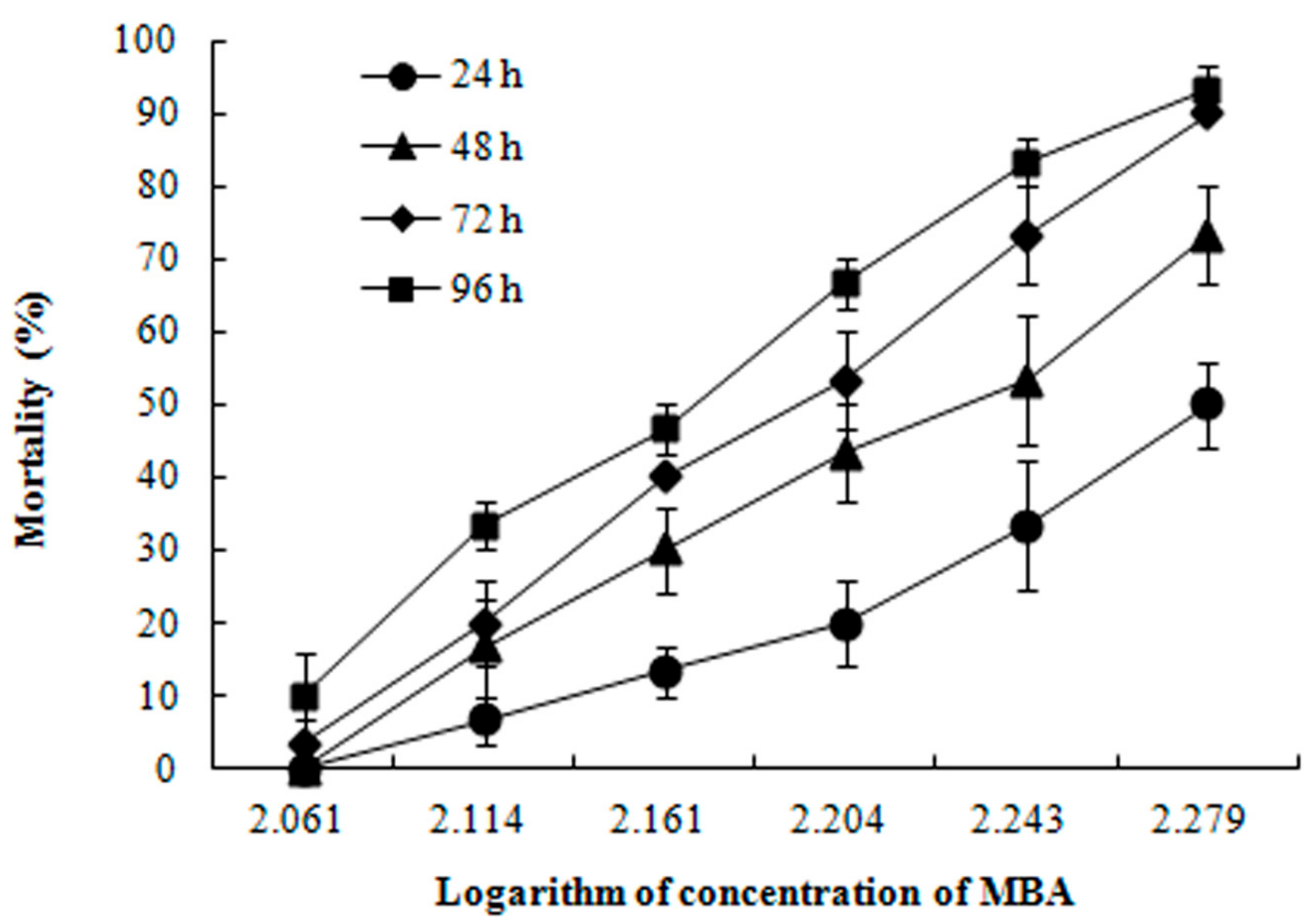 Ijerph 14 01466 g001 550