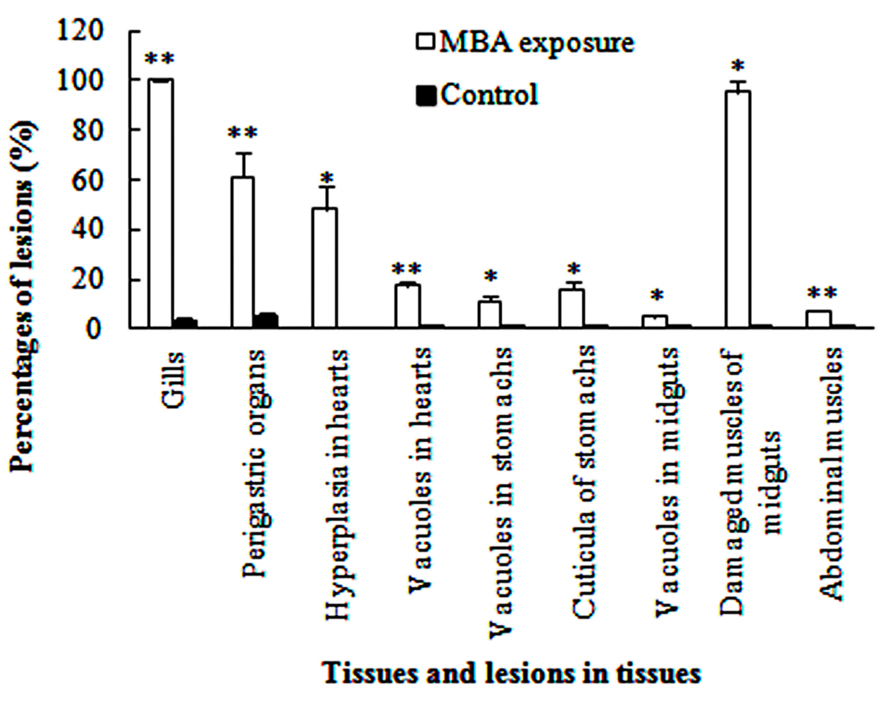 Ijerph 14 01466 g008 550