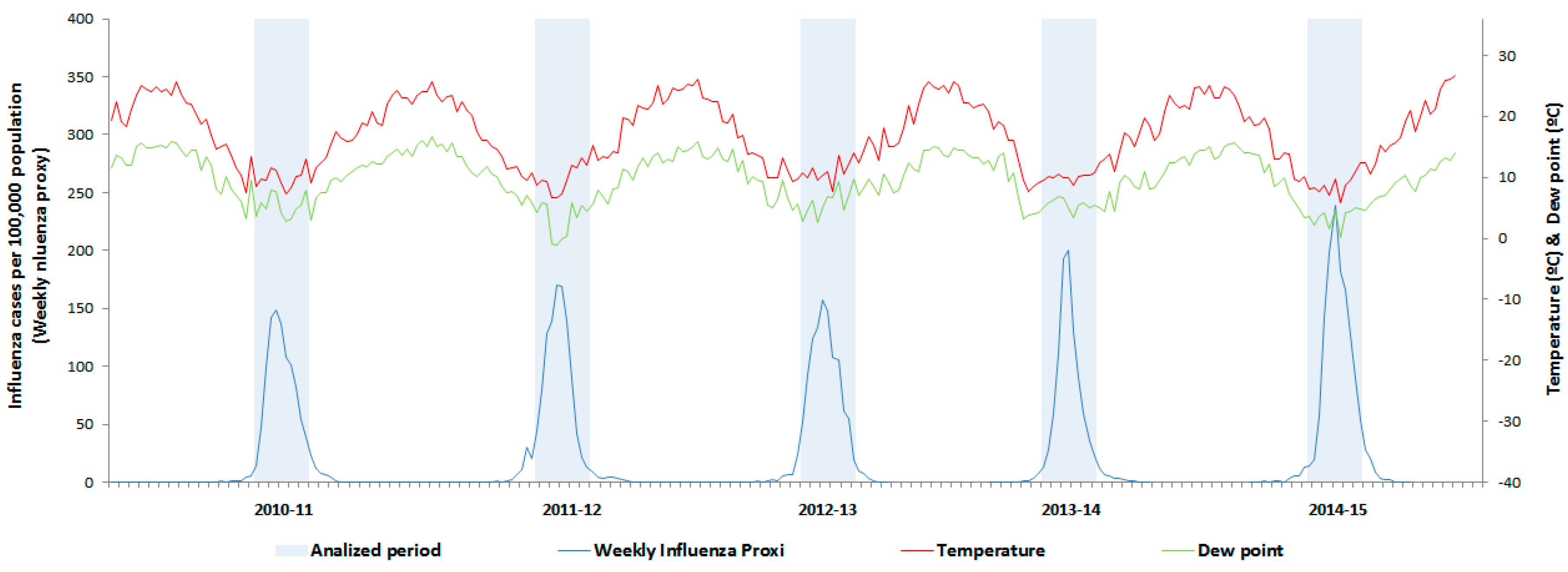 Ijerph 14 01469 g003 550