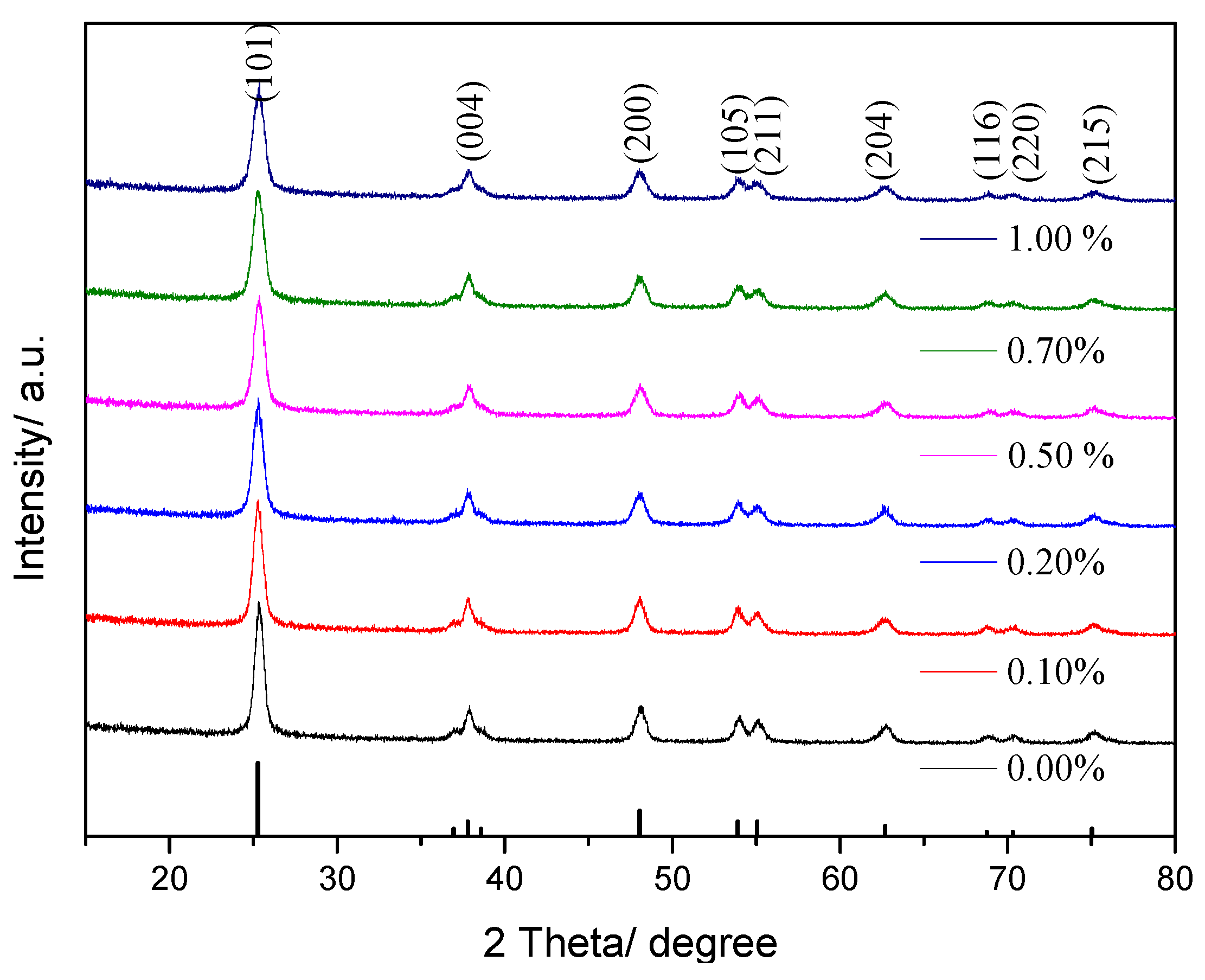 Ijerph 14 01471 g001 550
