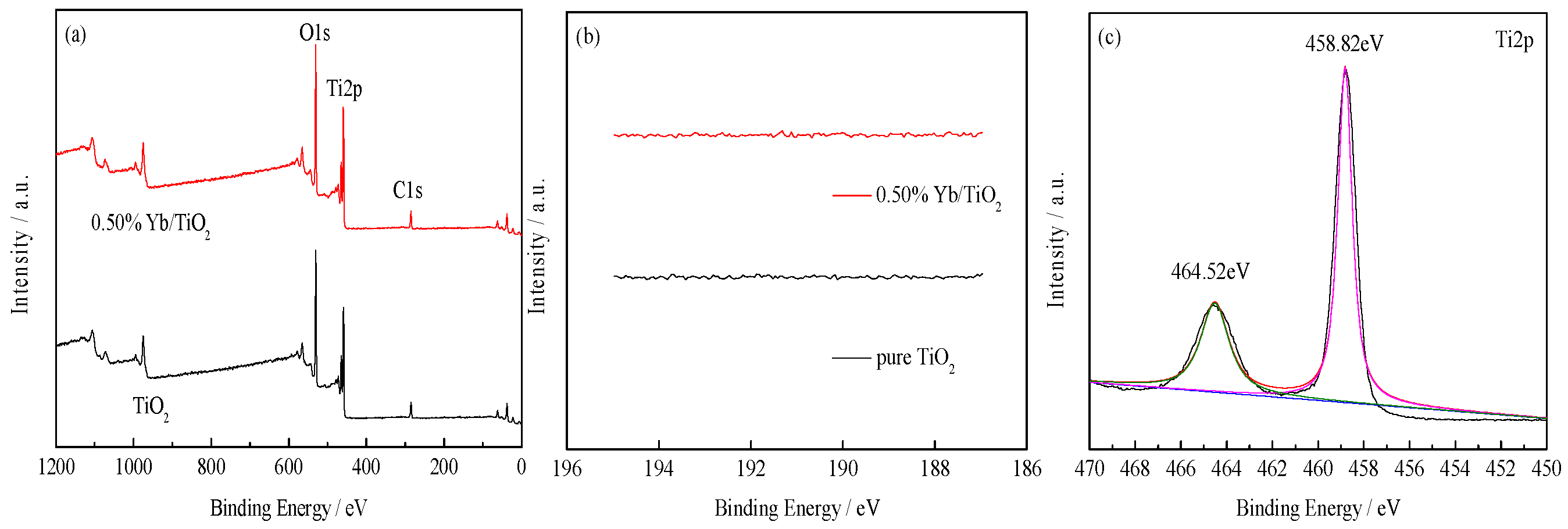 Ijerph 14 01471 g002a 550