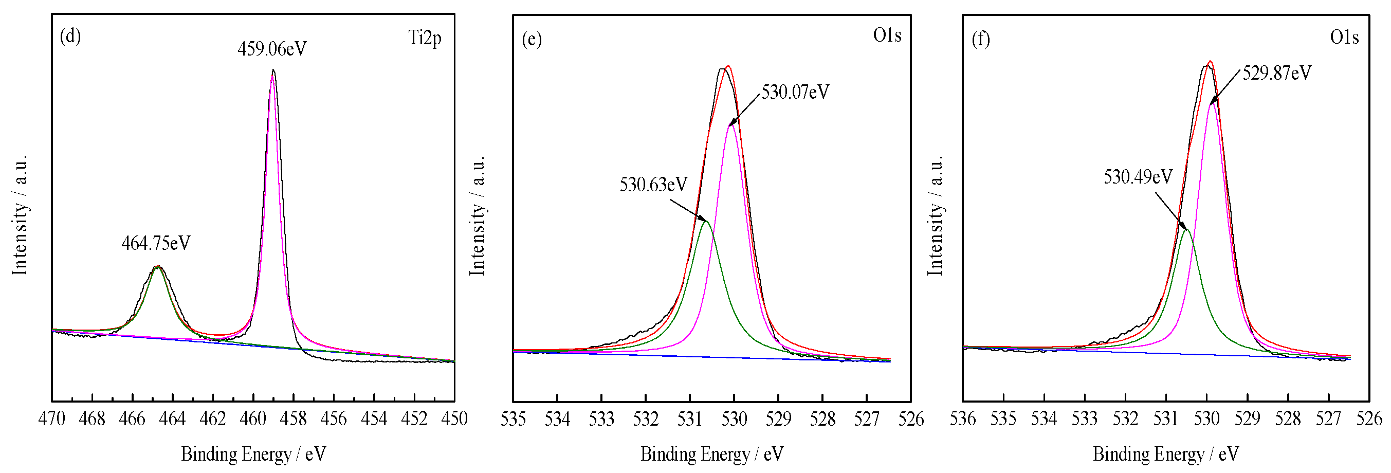 Ijerph 14 01471 g002b 550