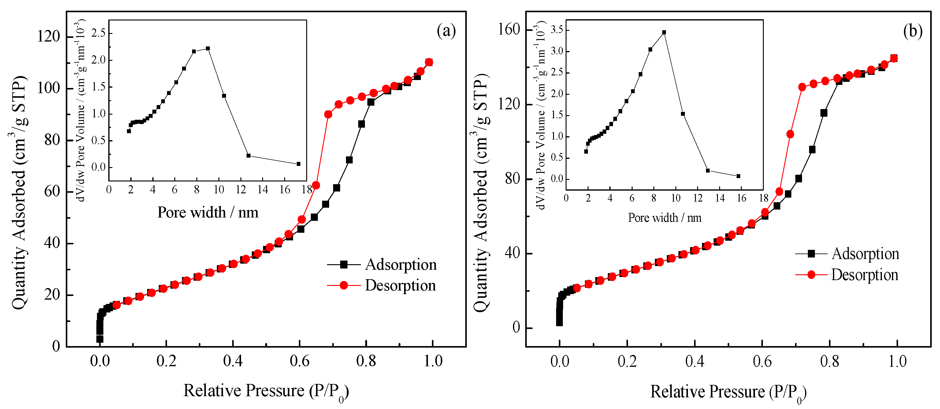 Ijerph 14 01471 g004 550