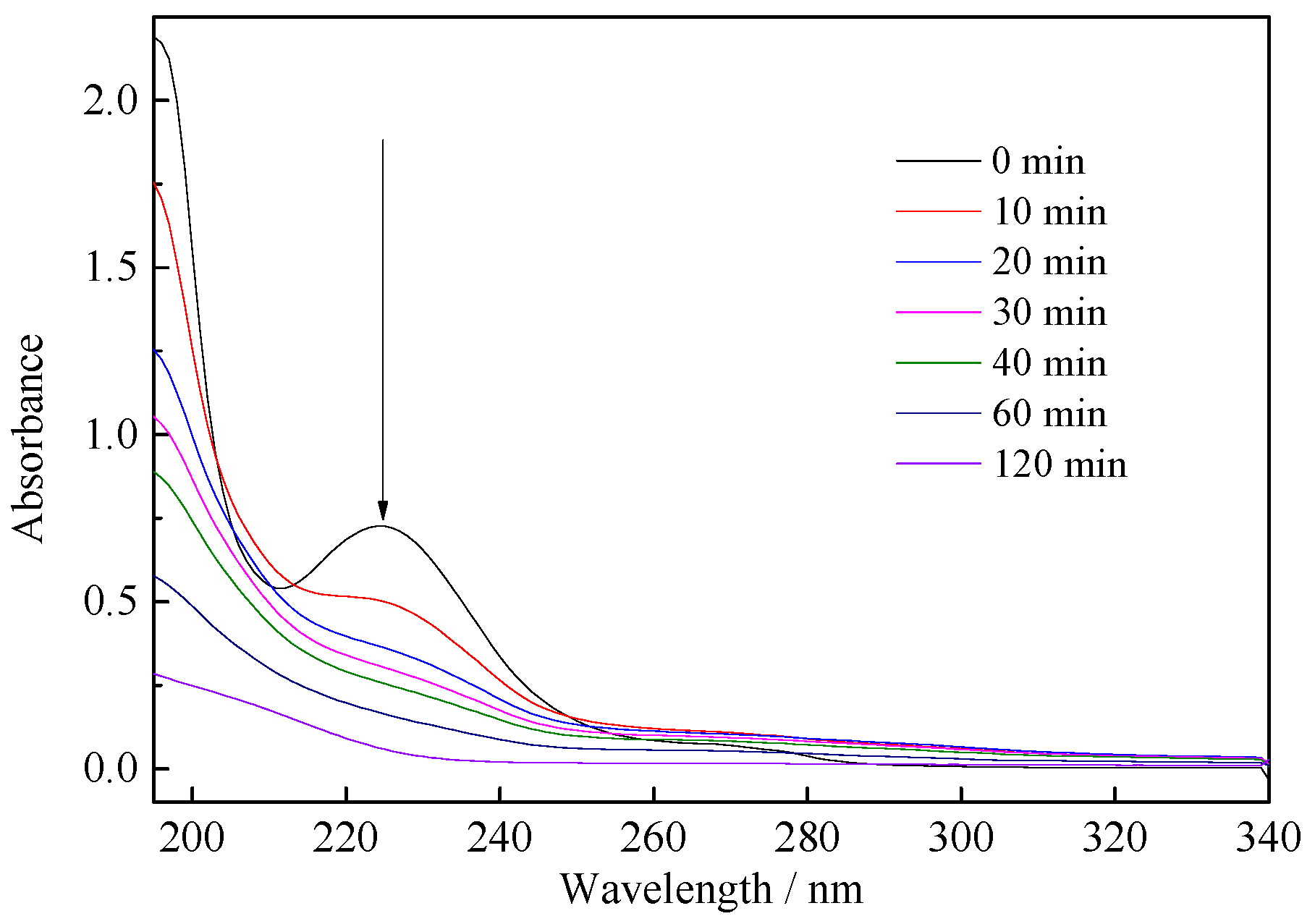 Ijerph 14 01471 g008 550