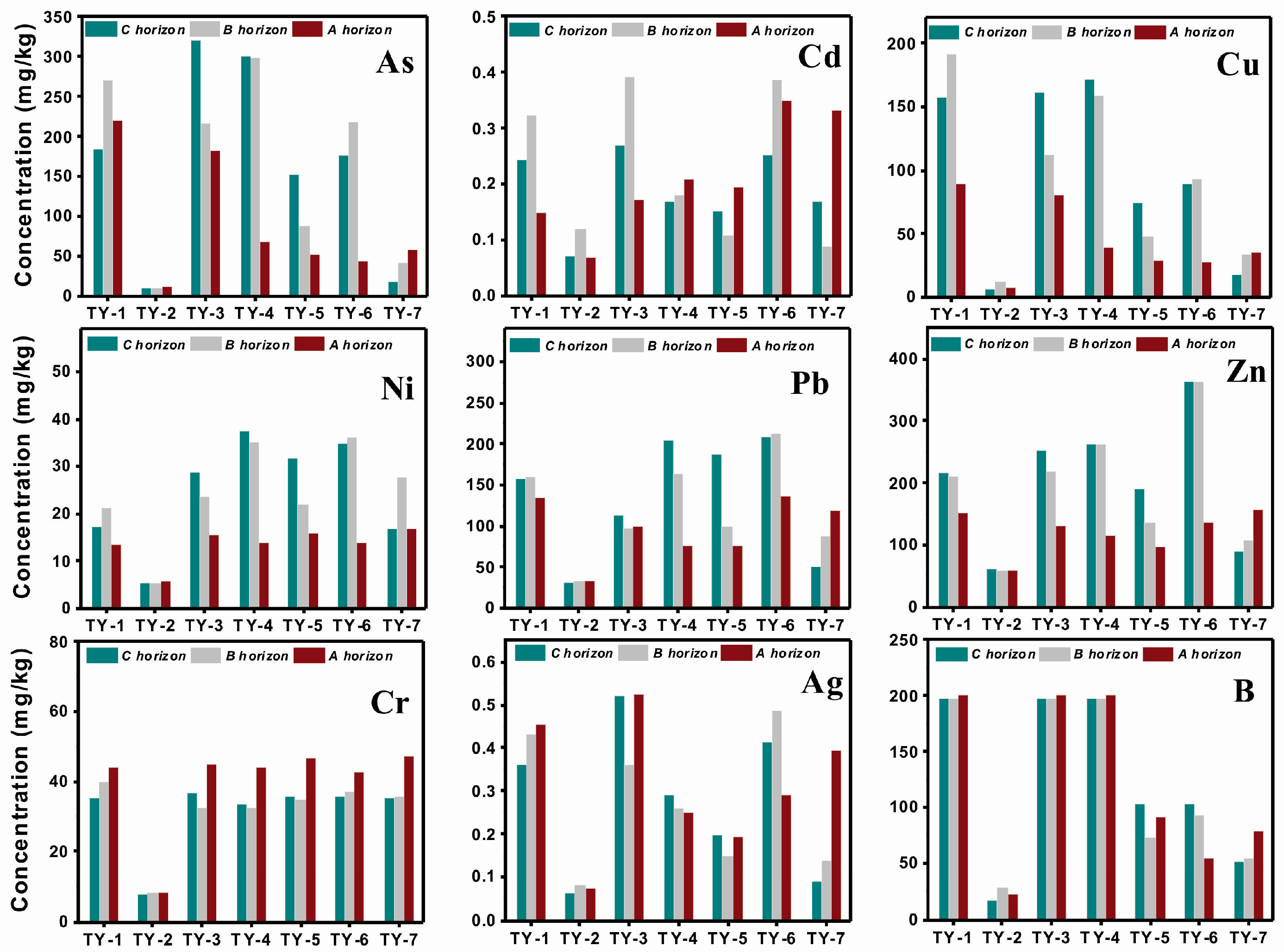 Ijerph 14 01475 g002a