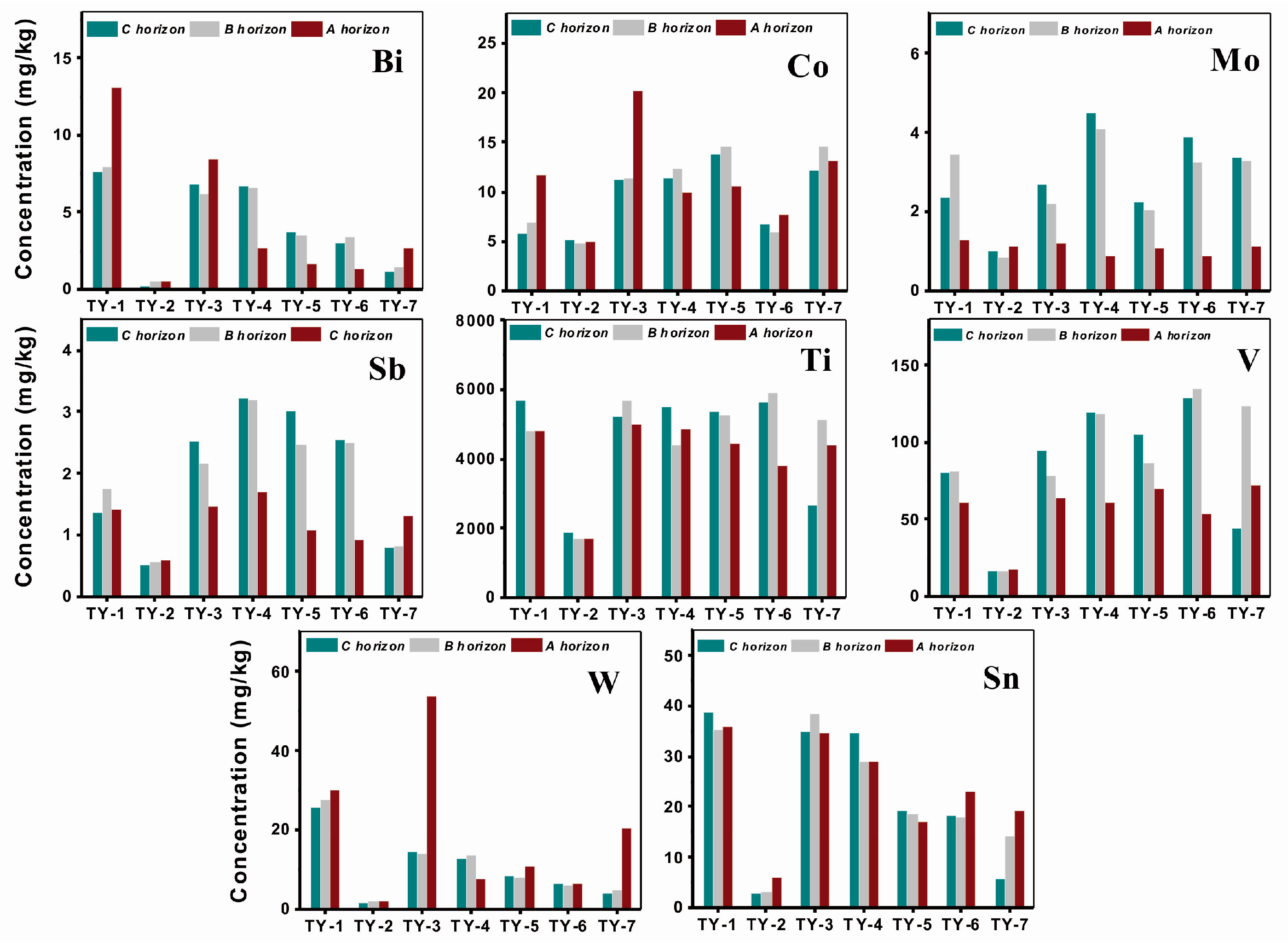 Ijerph 14 01475 g002b