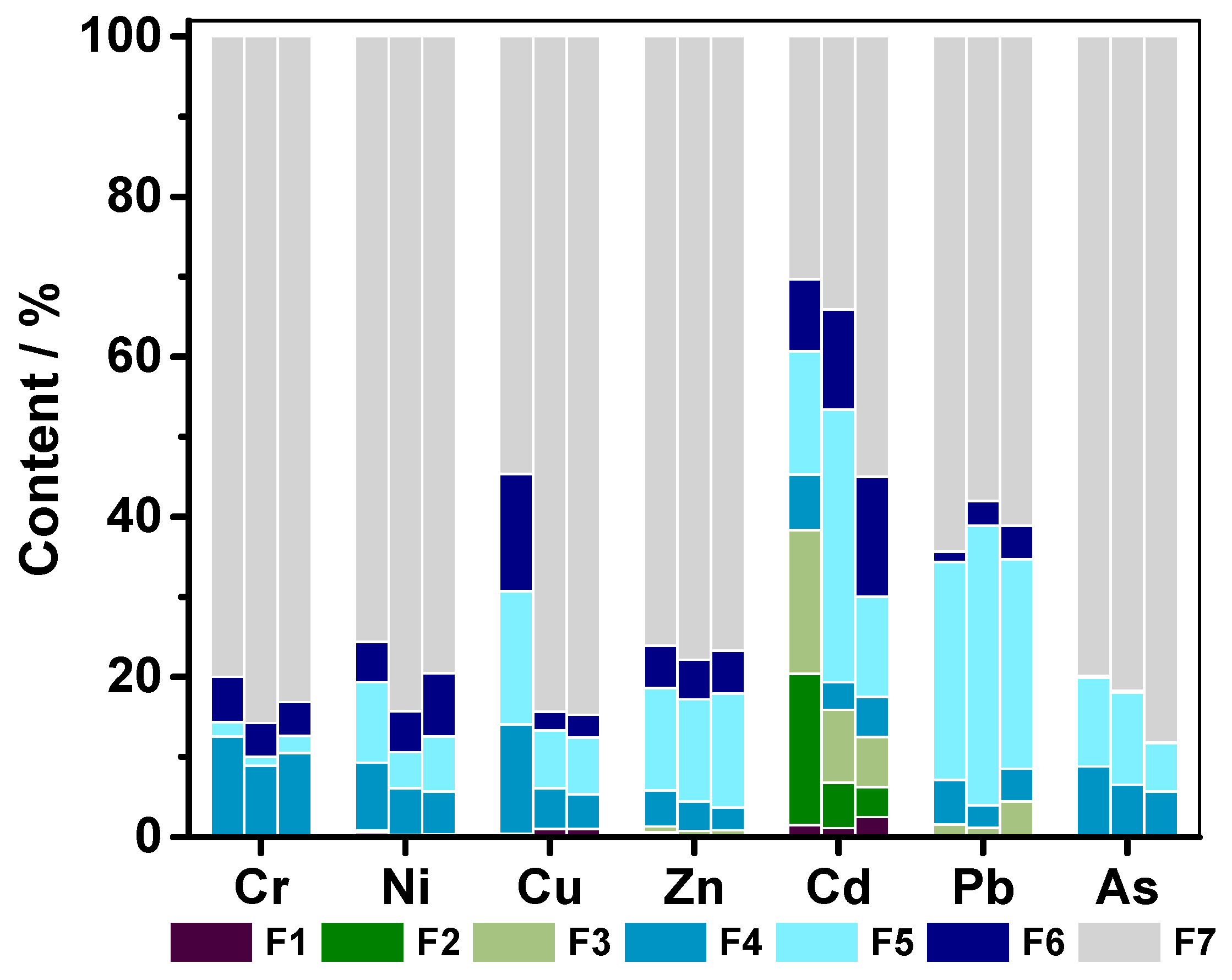 Ijerph 14 01475 g005