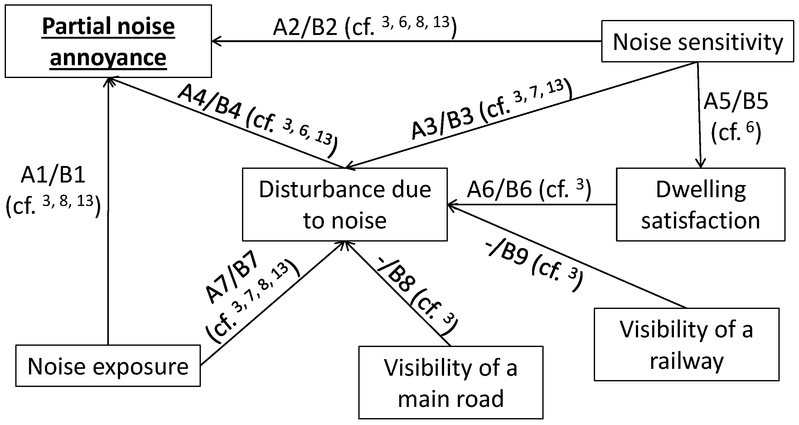 Ijerph 14 01478 g001 550