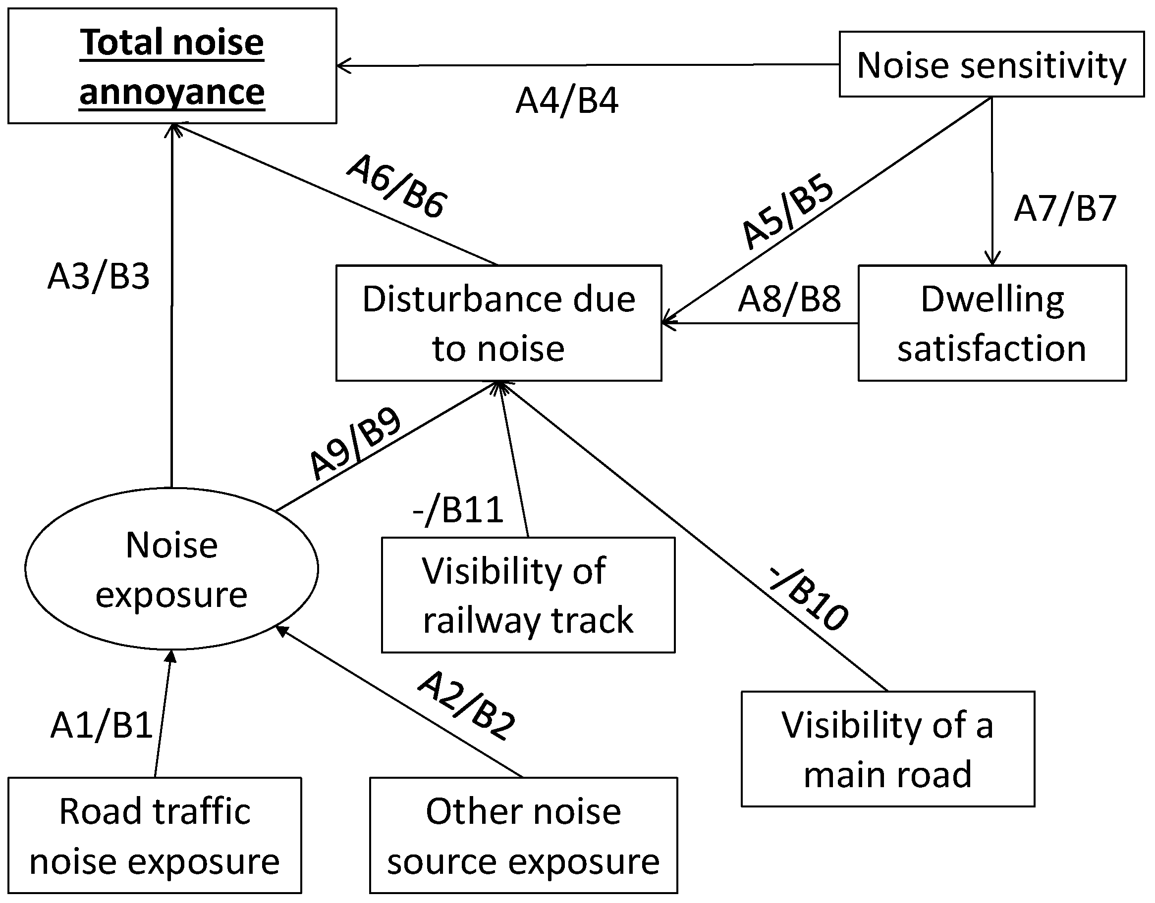 Ijerph 14 01478 g002 550
