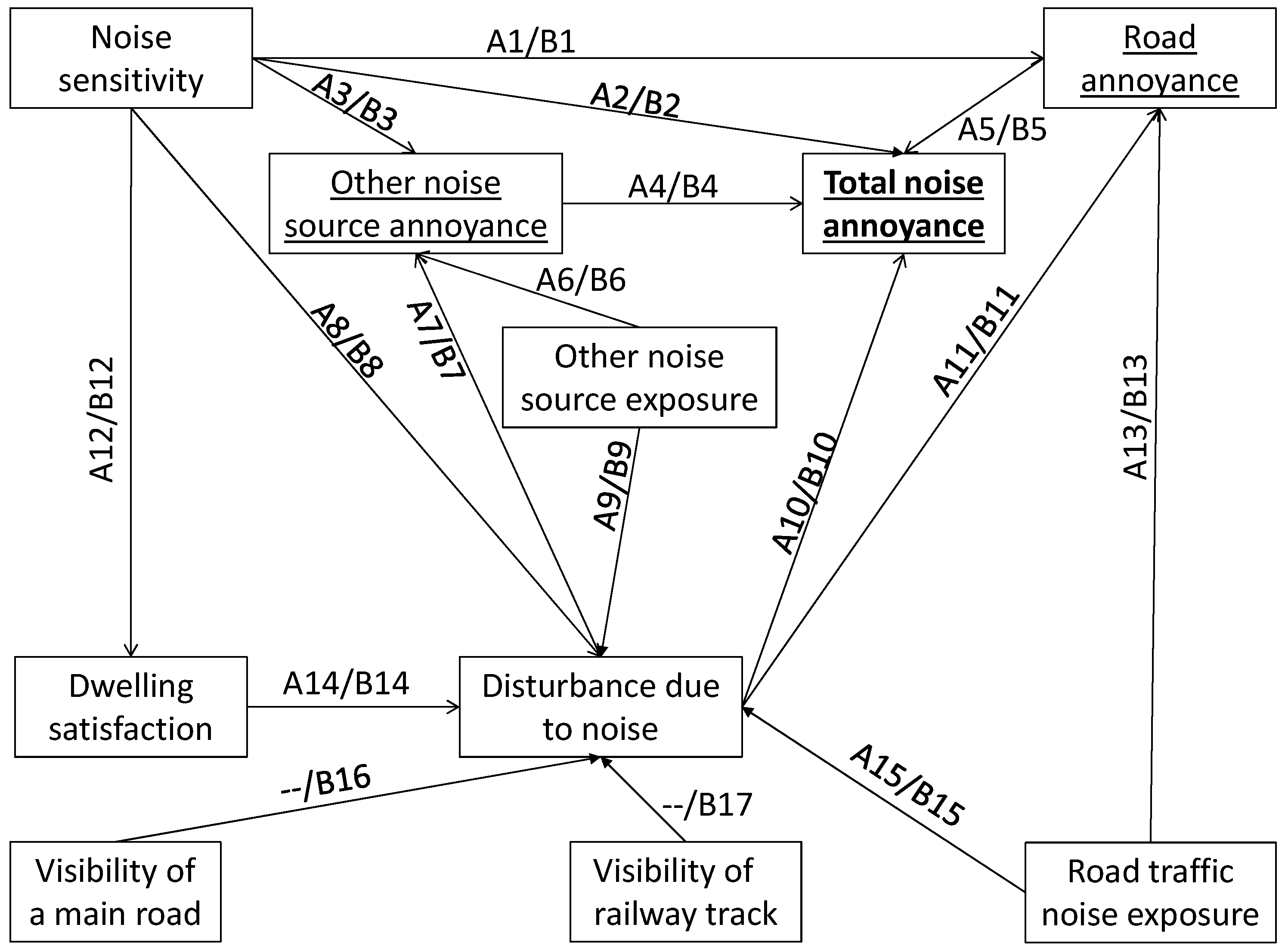Ijerph 14 01478 g003 550