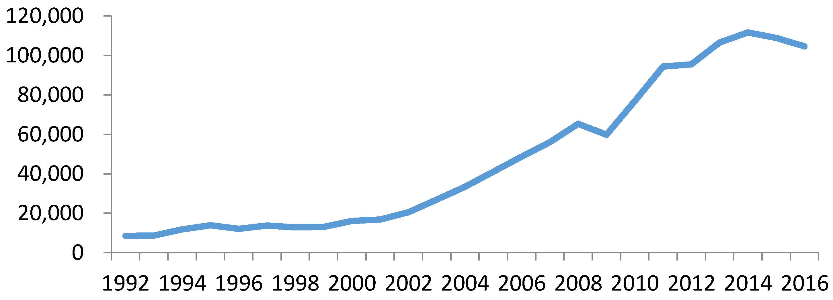 Ijerph 14 01481 g002