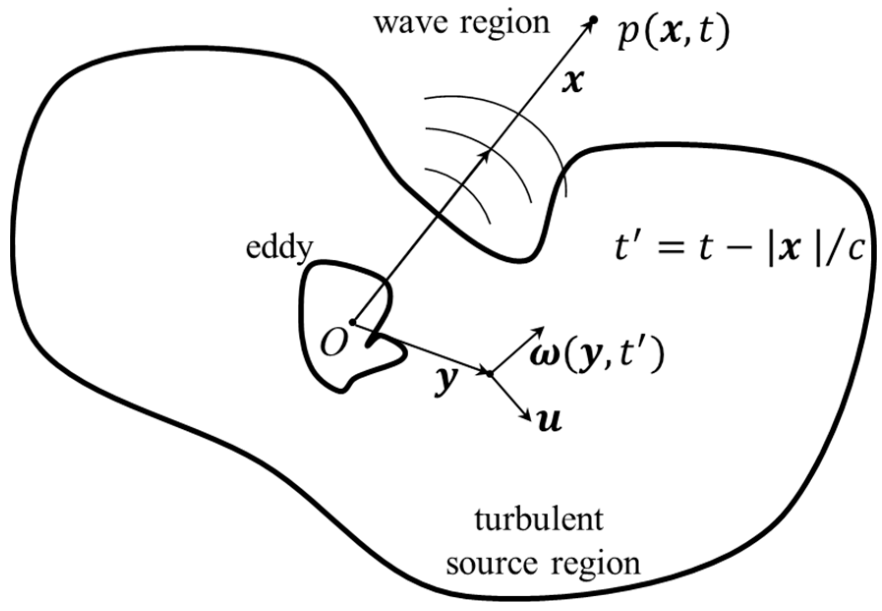 Ijerph 14 01482 g002 550