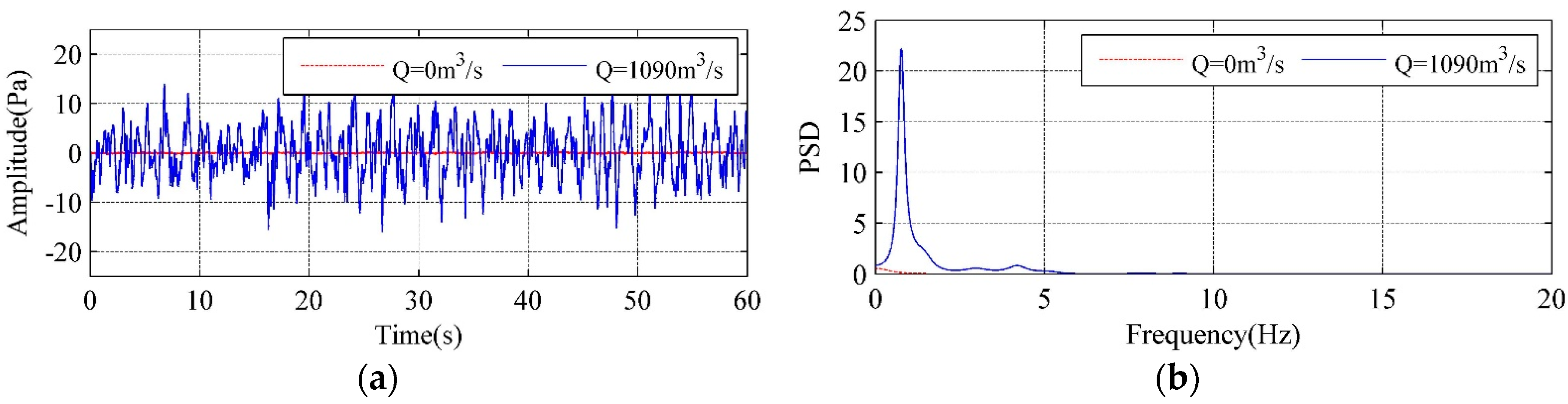 Ijerph 14 01482 g004 550