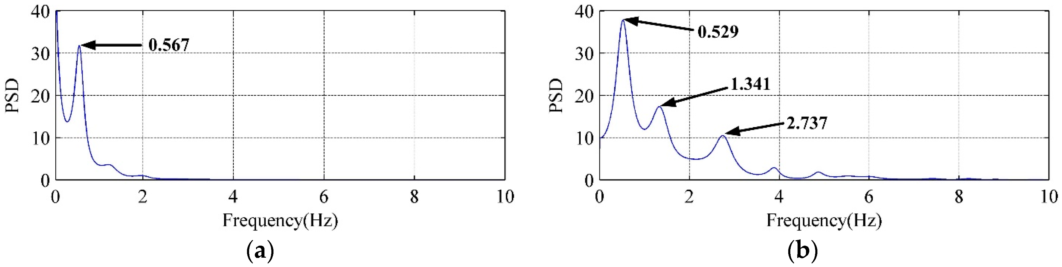 Ijerph 14 01482 g013 550