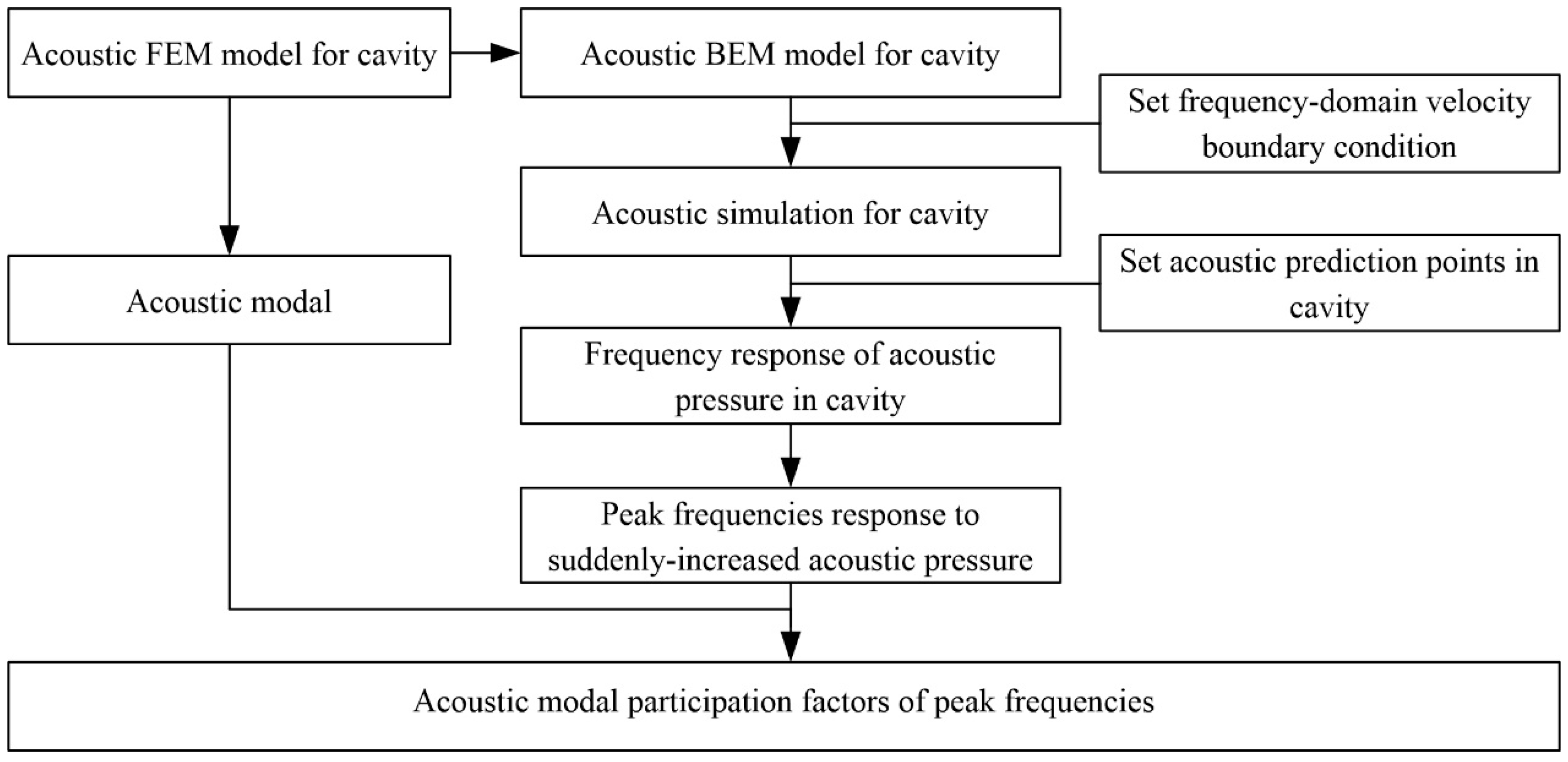 Ijerph 14 01482 g014 550