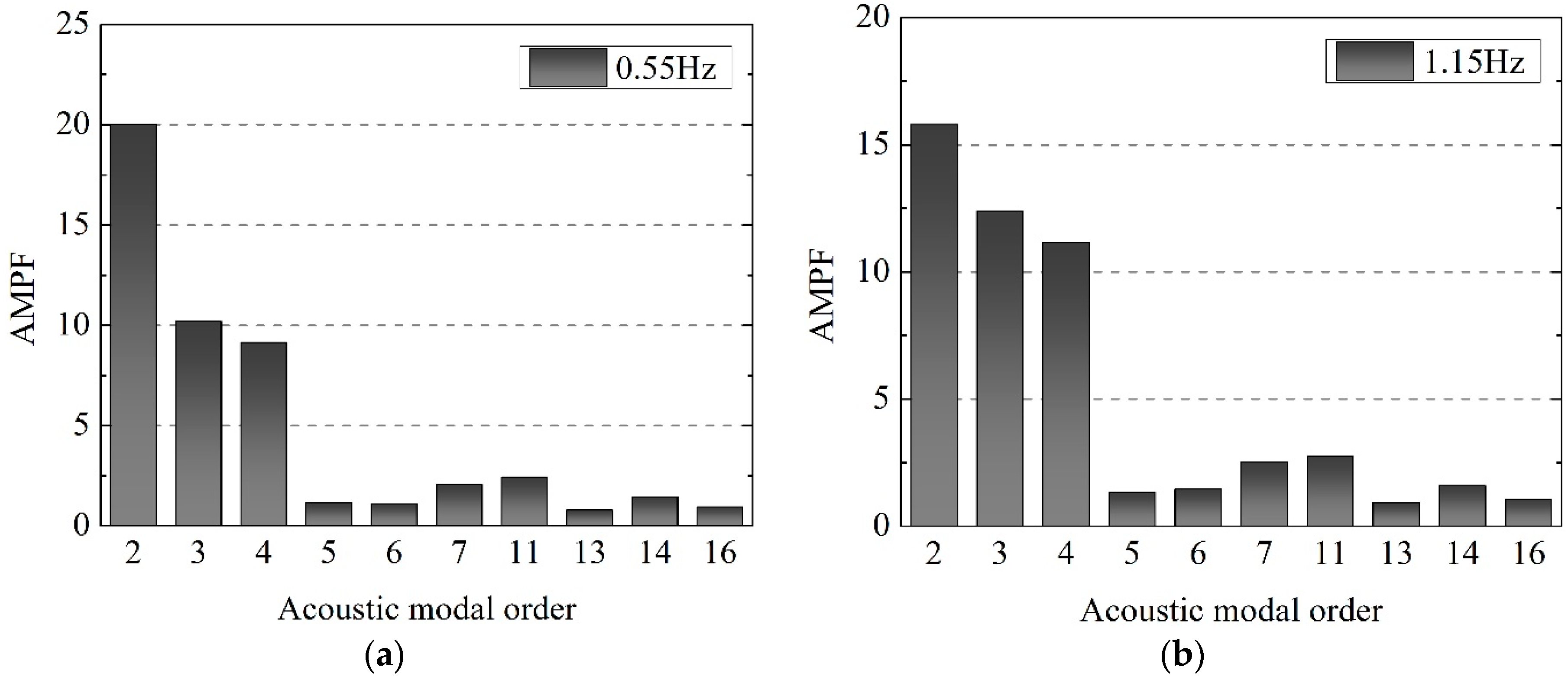 Ijerph 14 01482 g022a 550