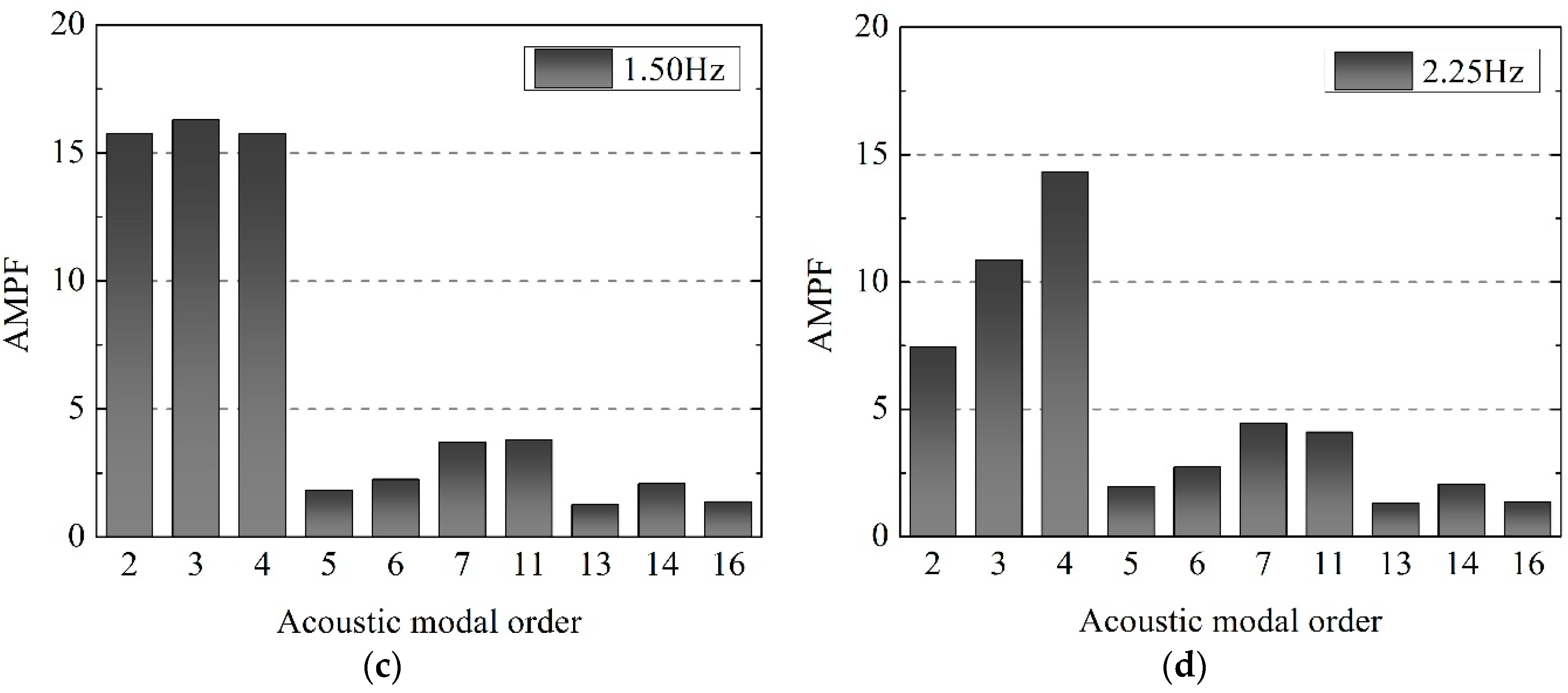 Ijerph 14 01482 g022b 550