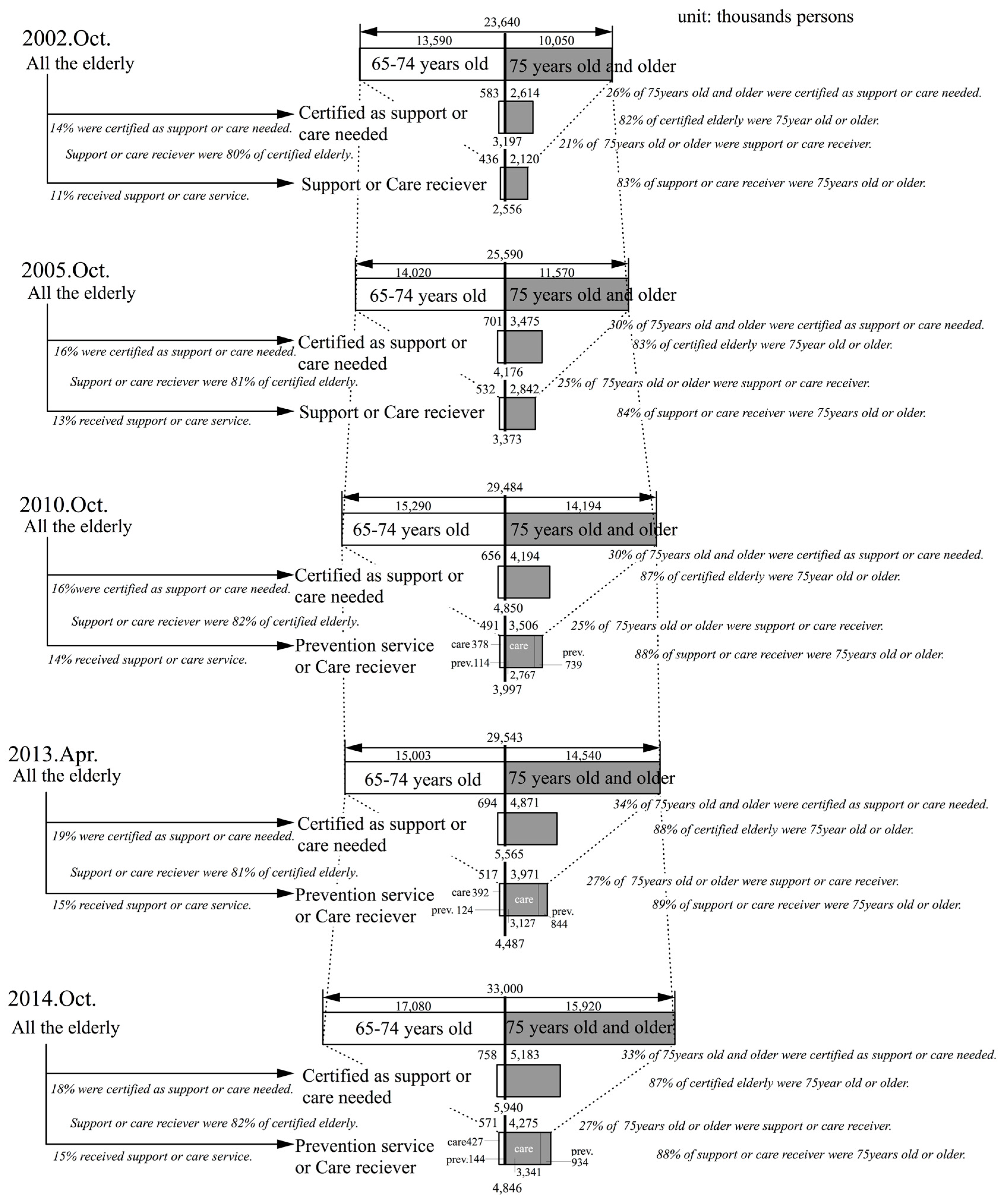 Ijerph 14 01489 g002 550