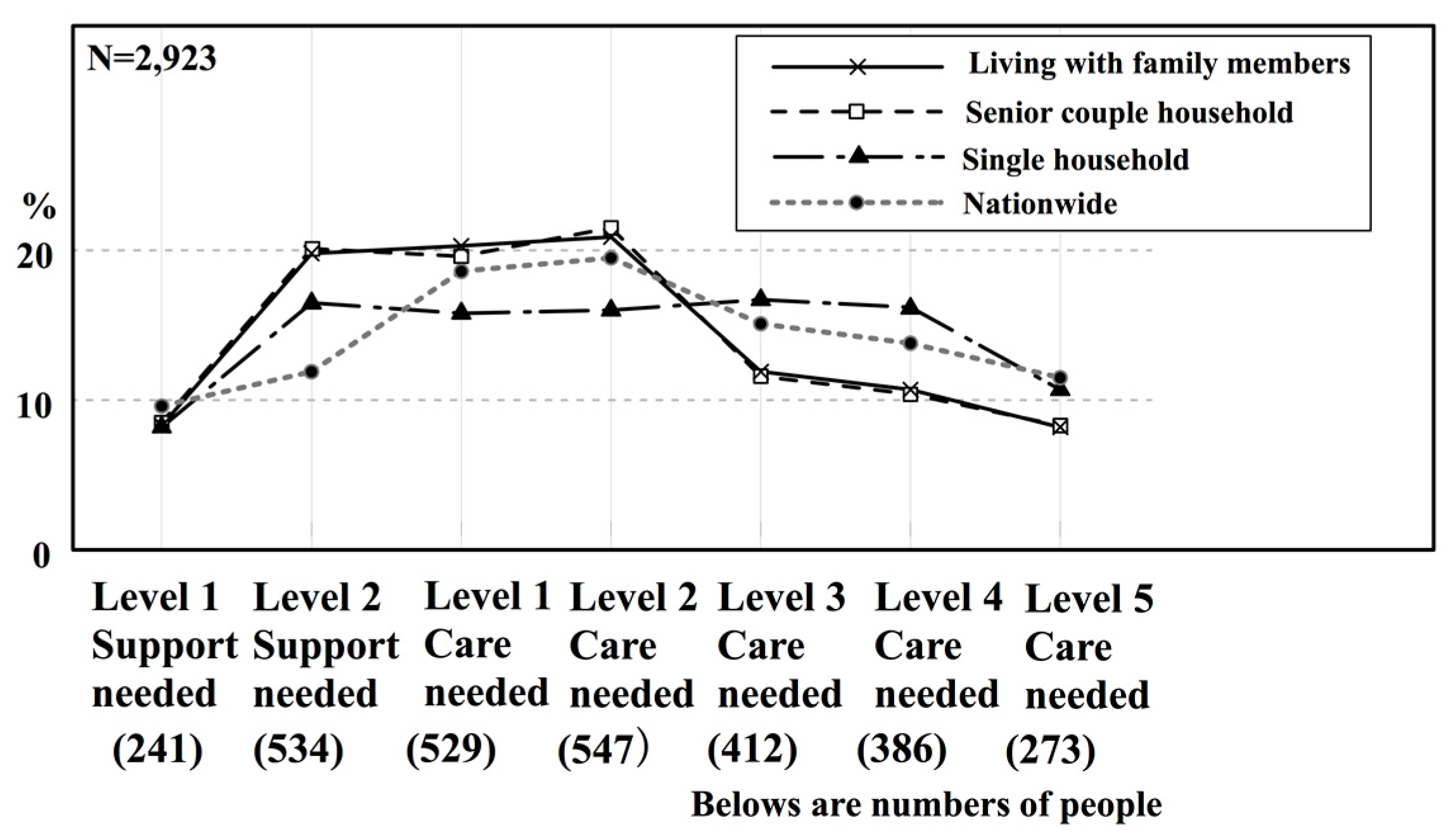 Ijerph 14 01489 g005 550