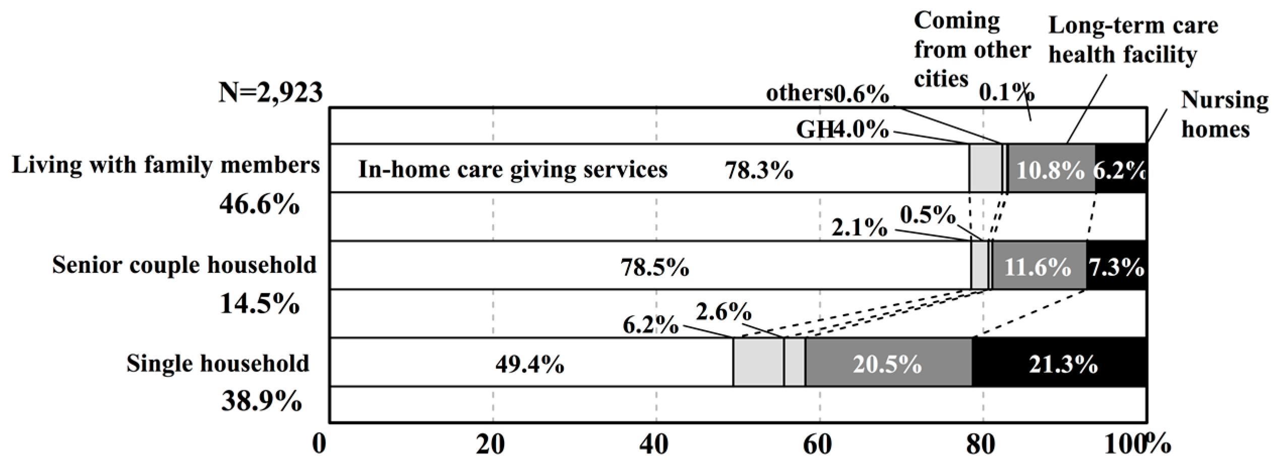 Ijerph 14 01489 g006 550