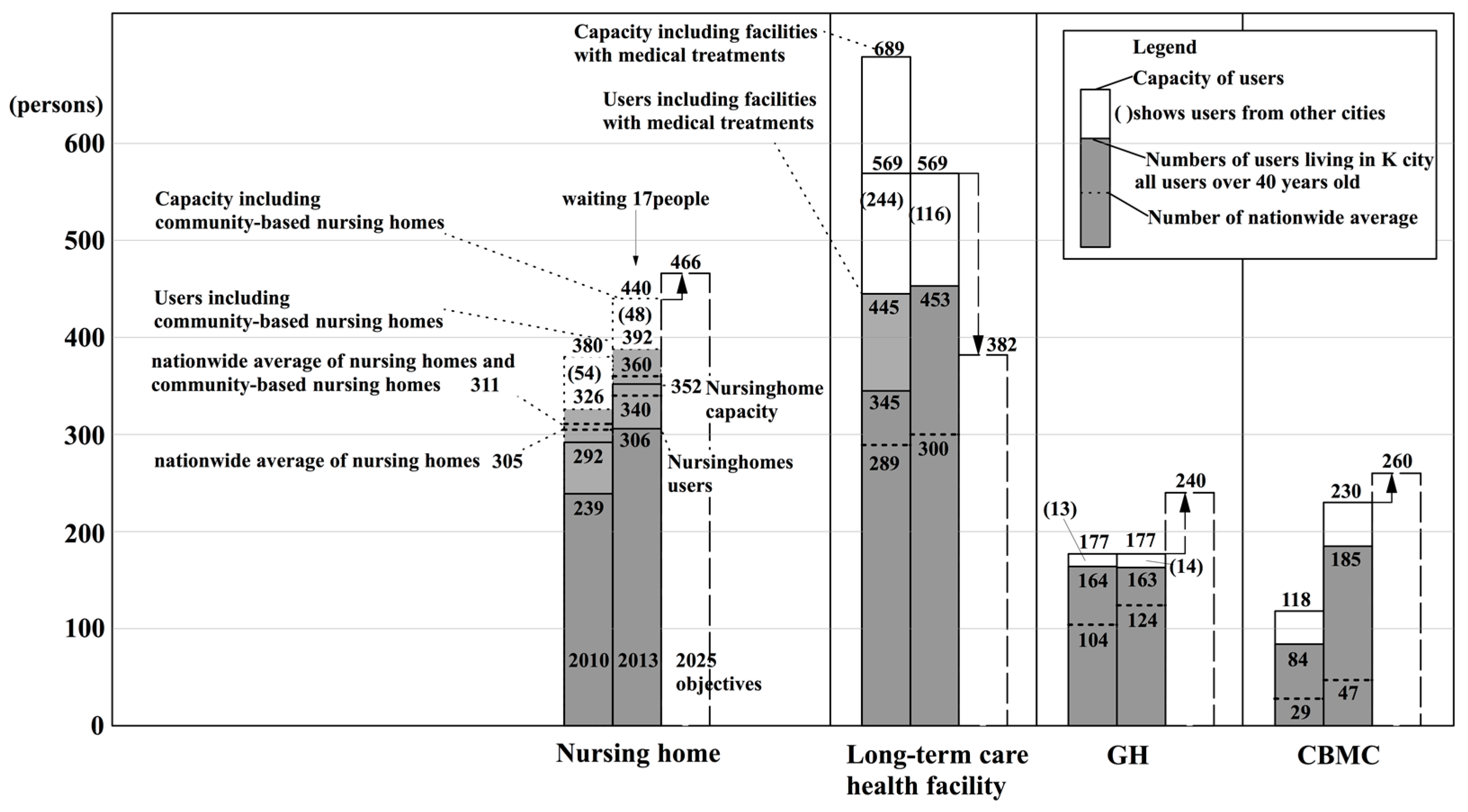 Ijerph 14 01489 g008 550